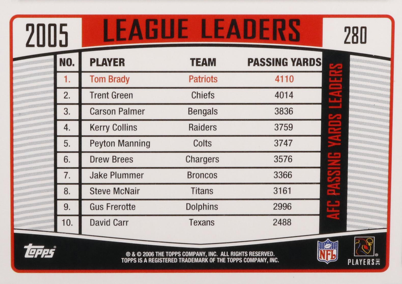 2006 Topps Tom Brady #280 Graded CSG 8.5 NM/Mint+ Football Card