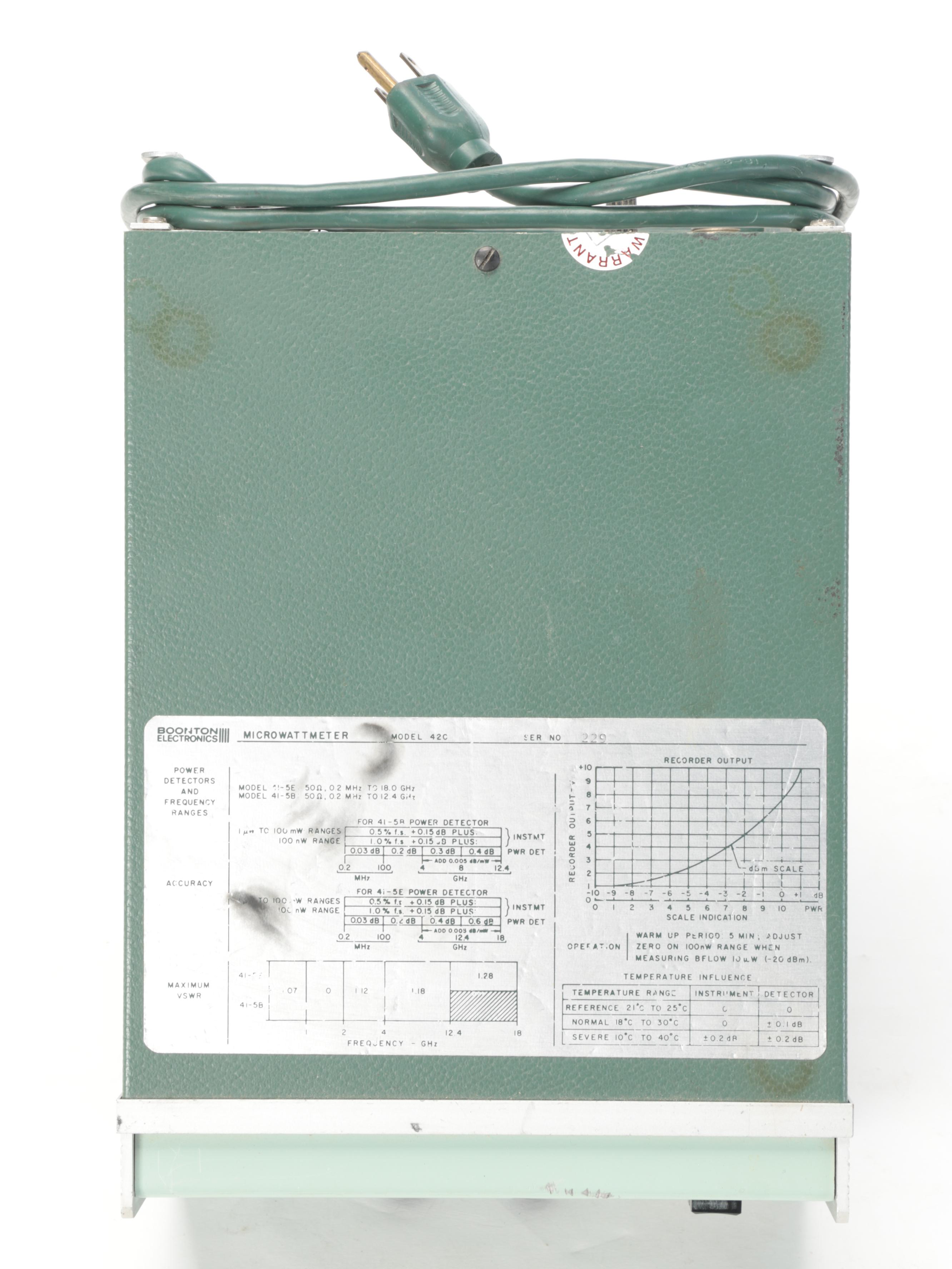 Boonton Electronics Microwattmeter and RF Millivoltmeter