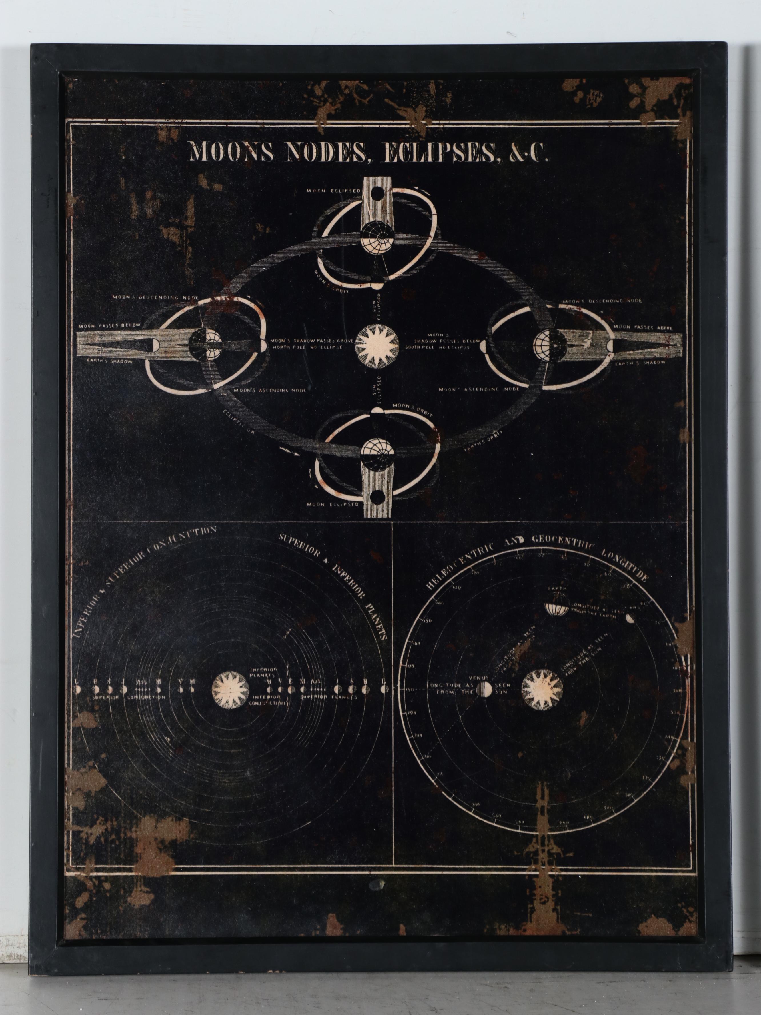Giclées of Celestial Charts Including "The Seasons"