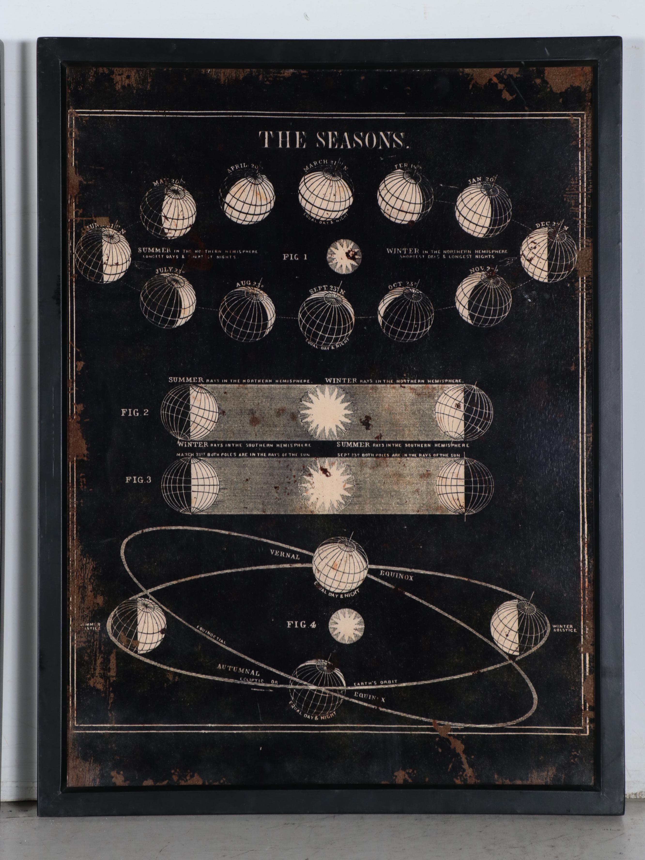 Giclées of Celestial Charts Including "The Seasons"