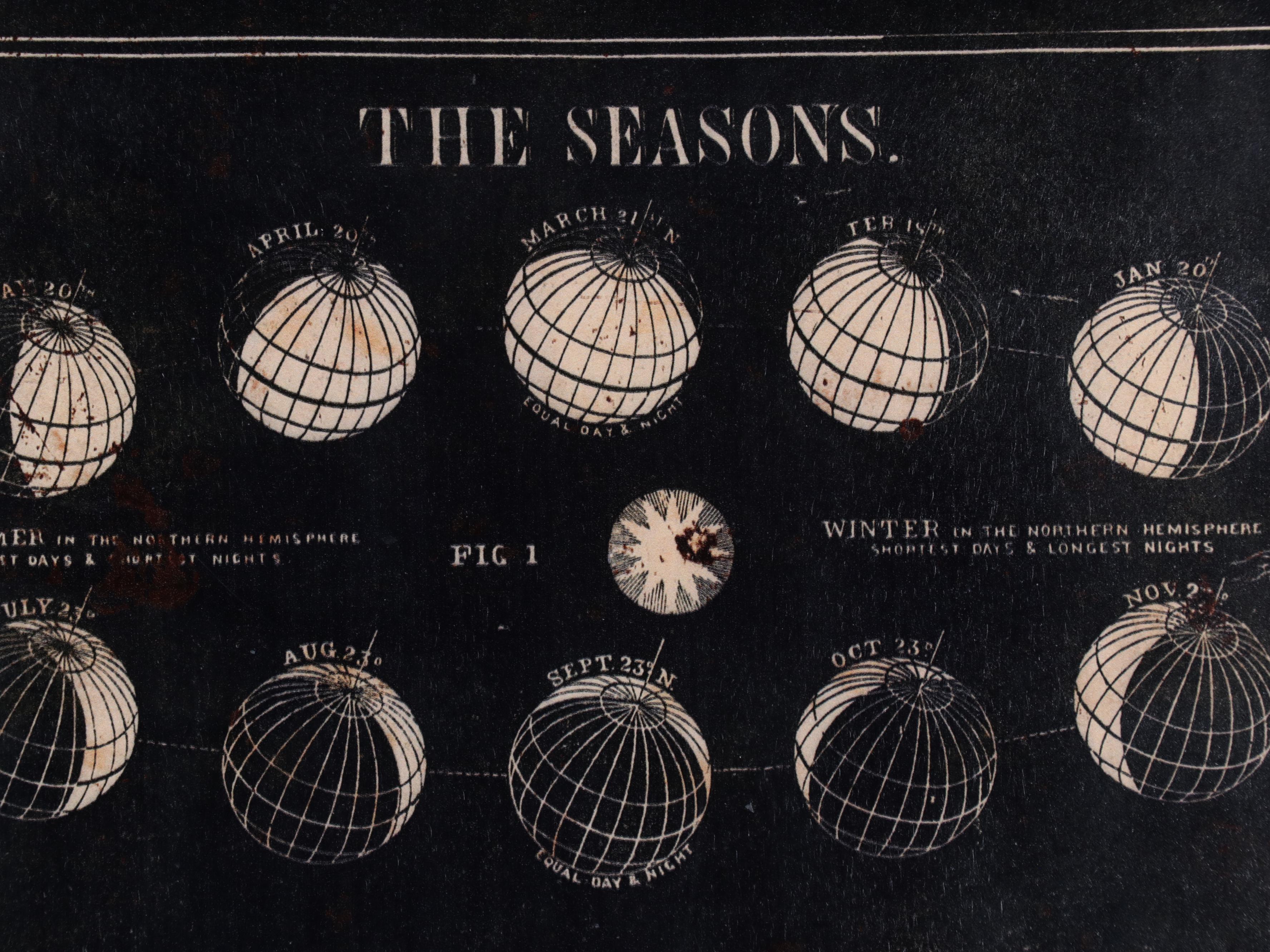 Giclées of Celestial Charts Including "The Seasons"