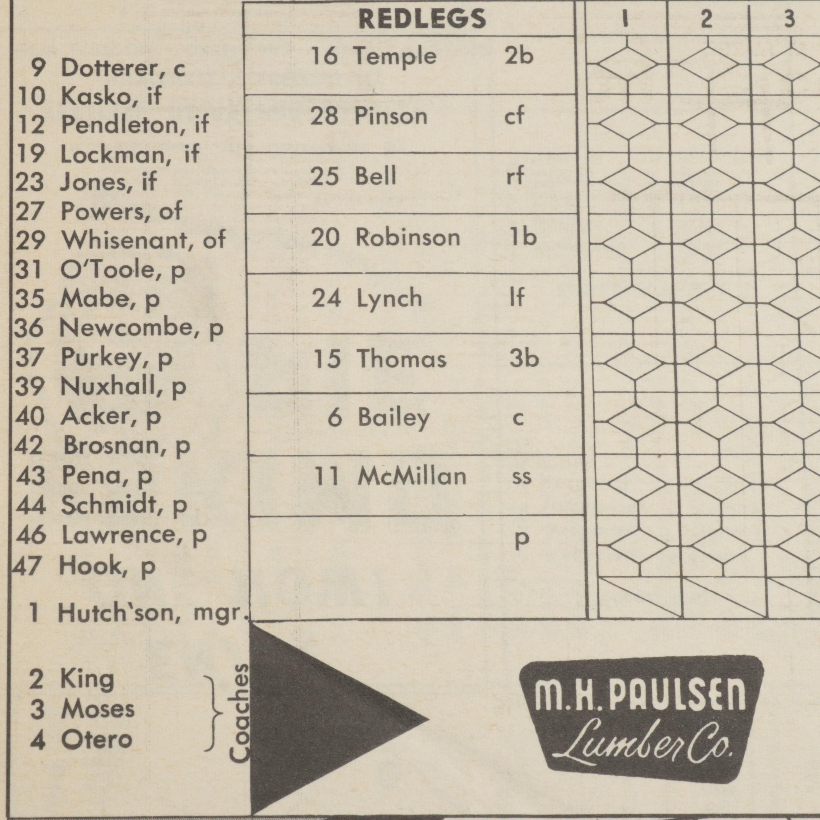 1954 Preferred Products Mathews, Adcock Baseball Portraits with Braves Scorecard