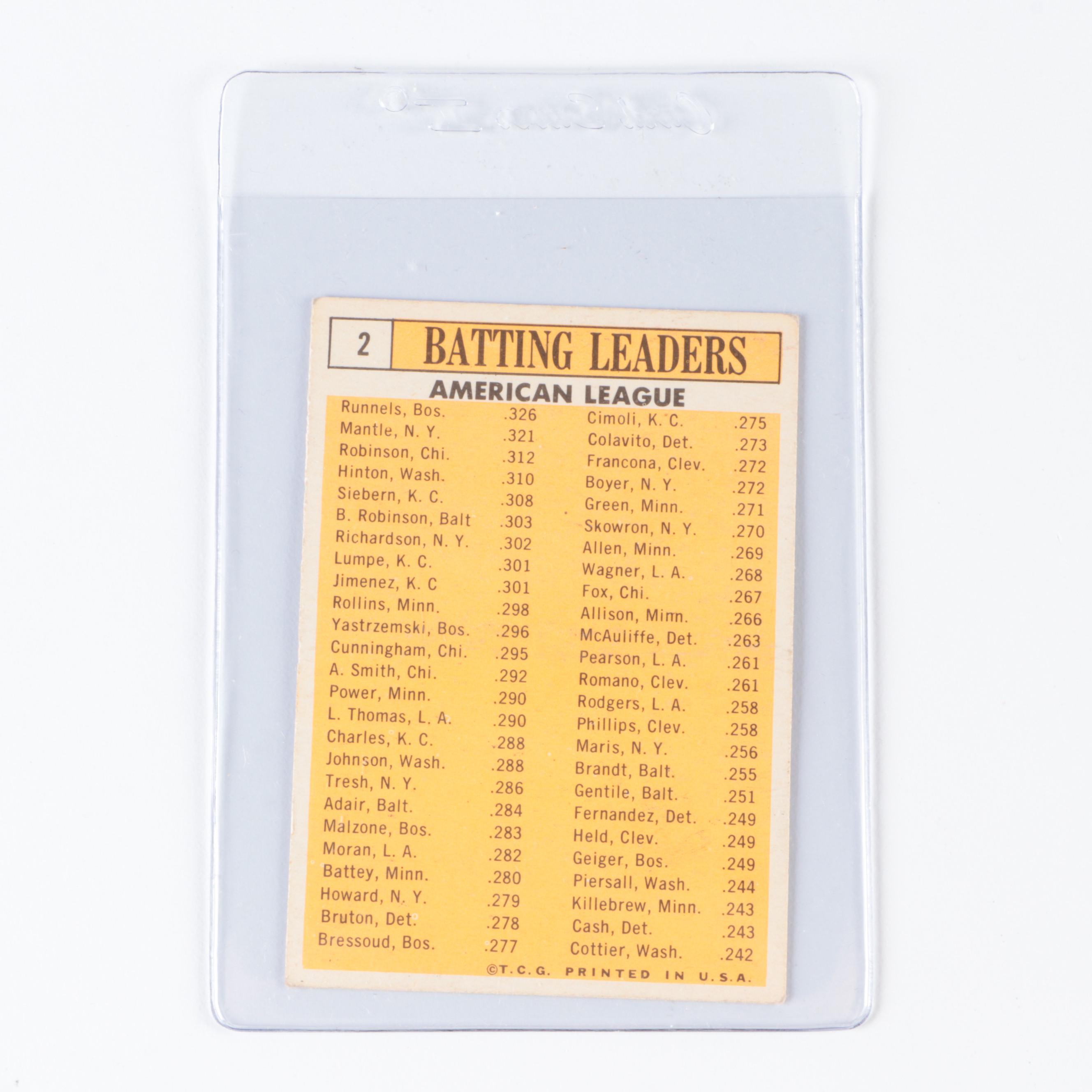 1963 Topps Mickey Mantle Baseball Card with Poster and More