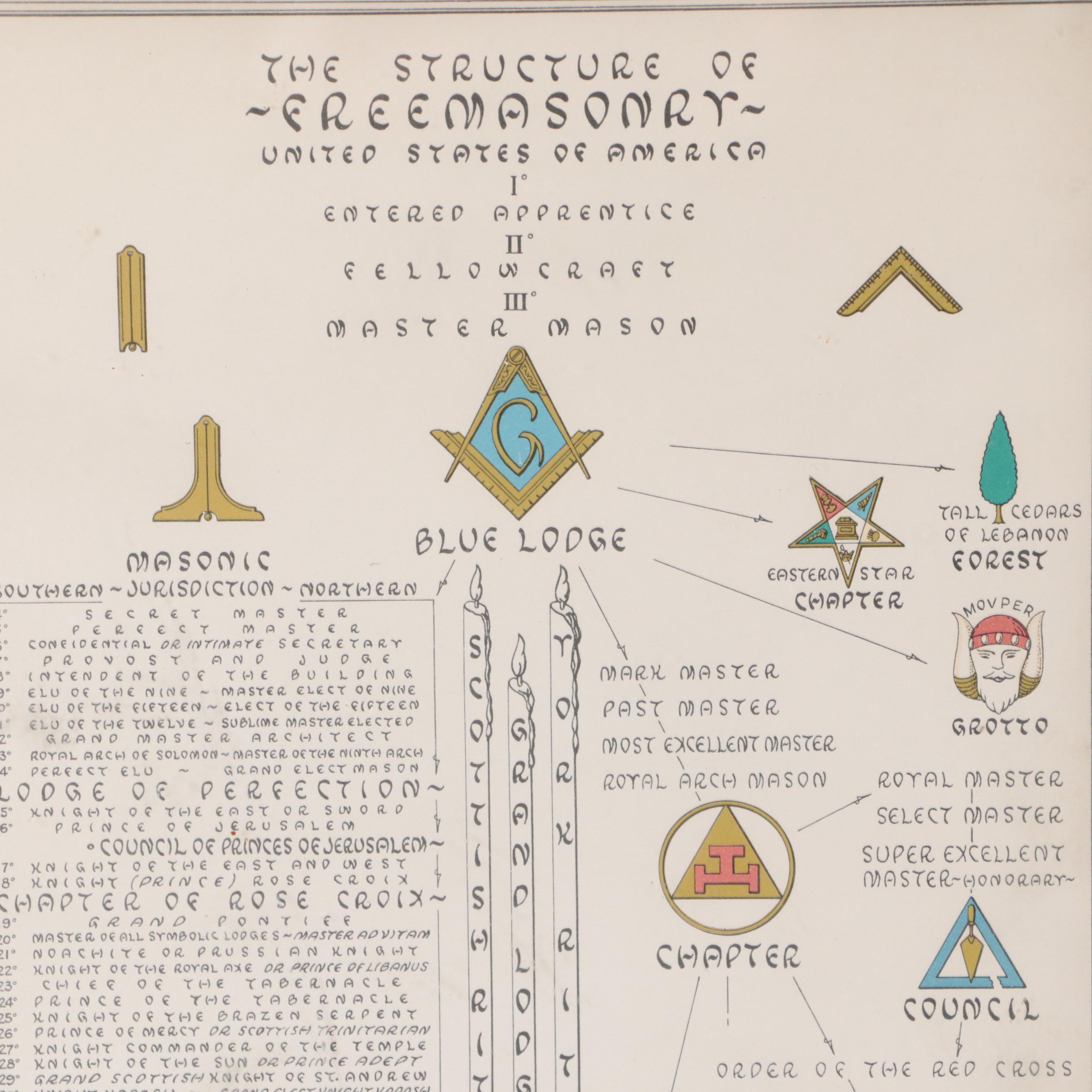 "The Structure of Freemasonry" Print With 'Glaive' Style Scabbard and Sword Belt