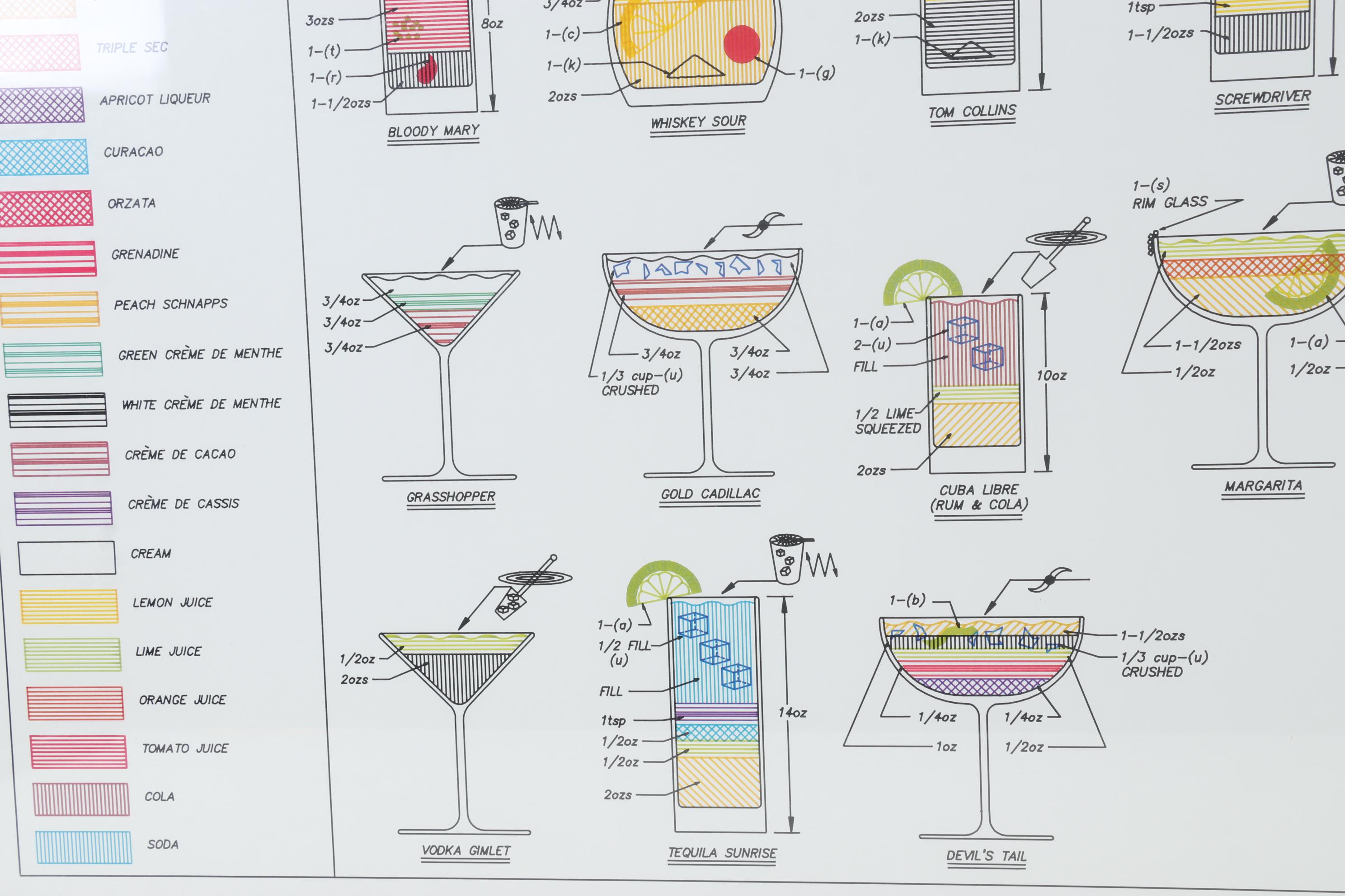 Offset Lithograph "Assembly Diagram Of Liquid Assets," 1987