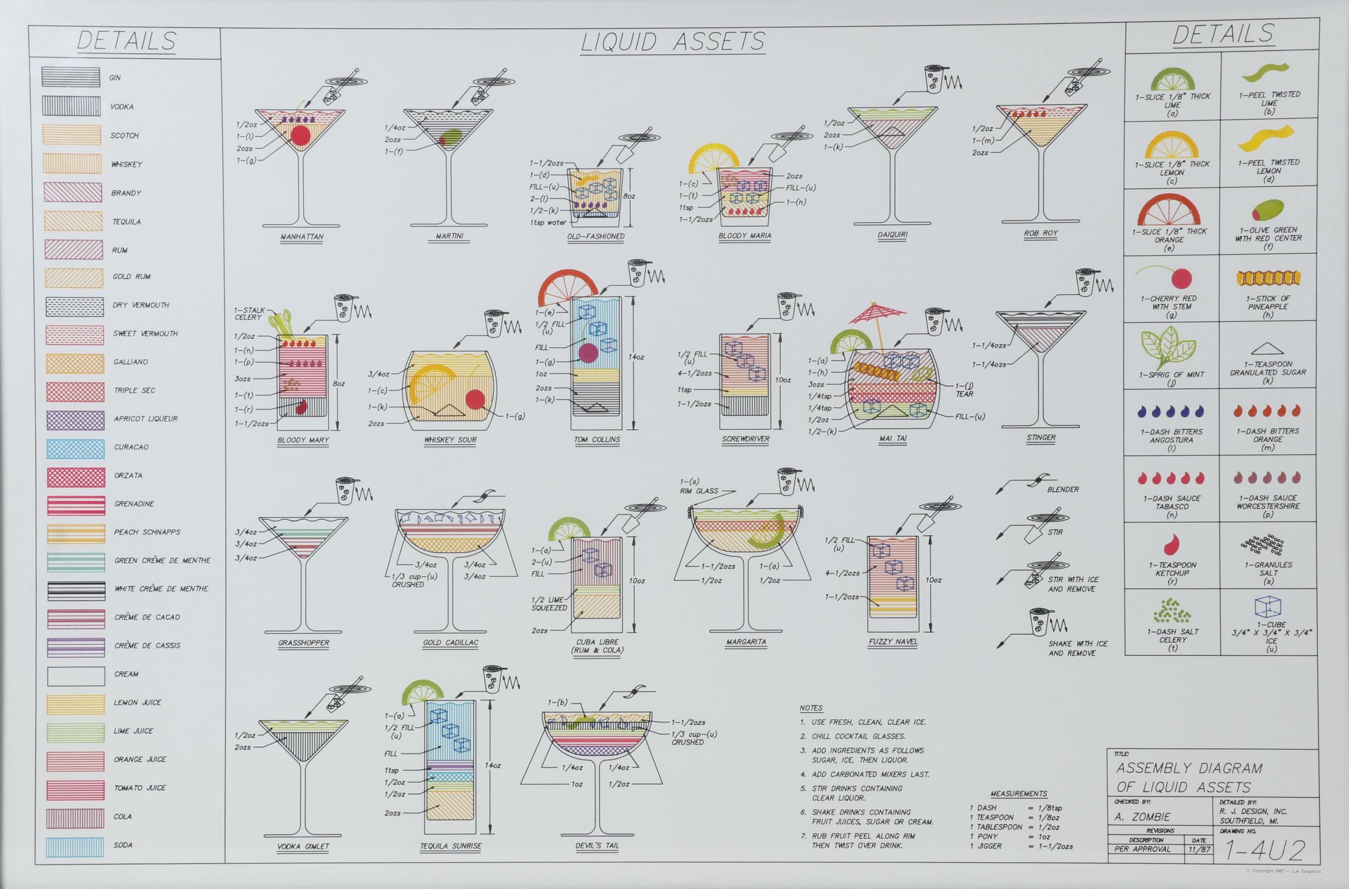 Offset Lithograph "Assembly Diagram Of Liquid Assets," 1987