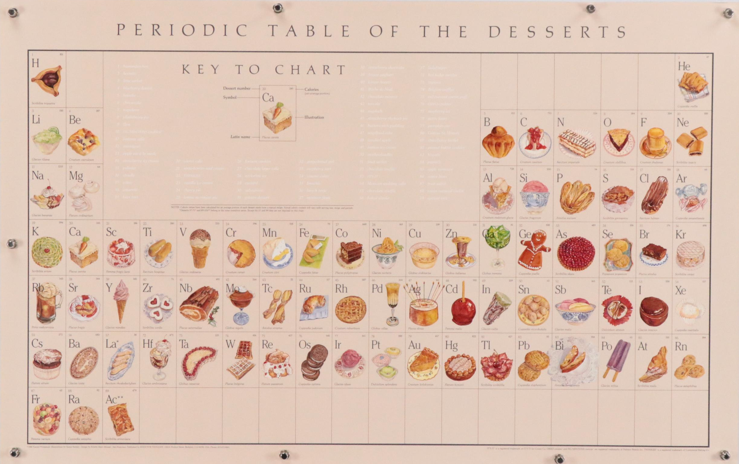 "Periodic Table of Desserts" Digital Print, 1988