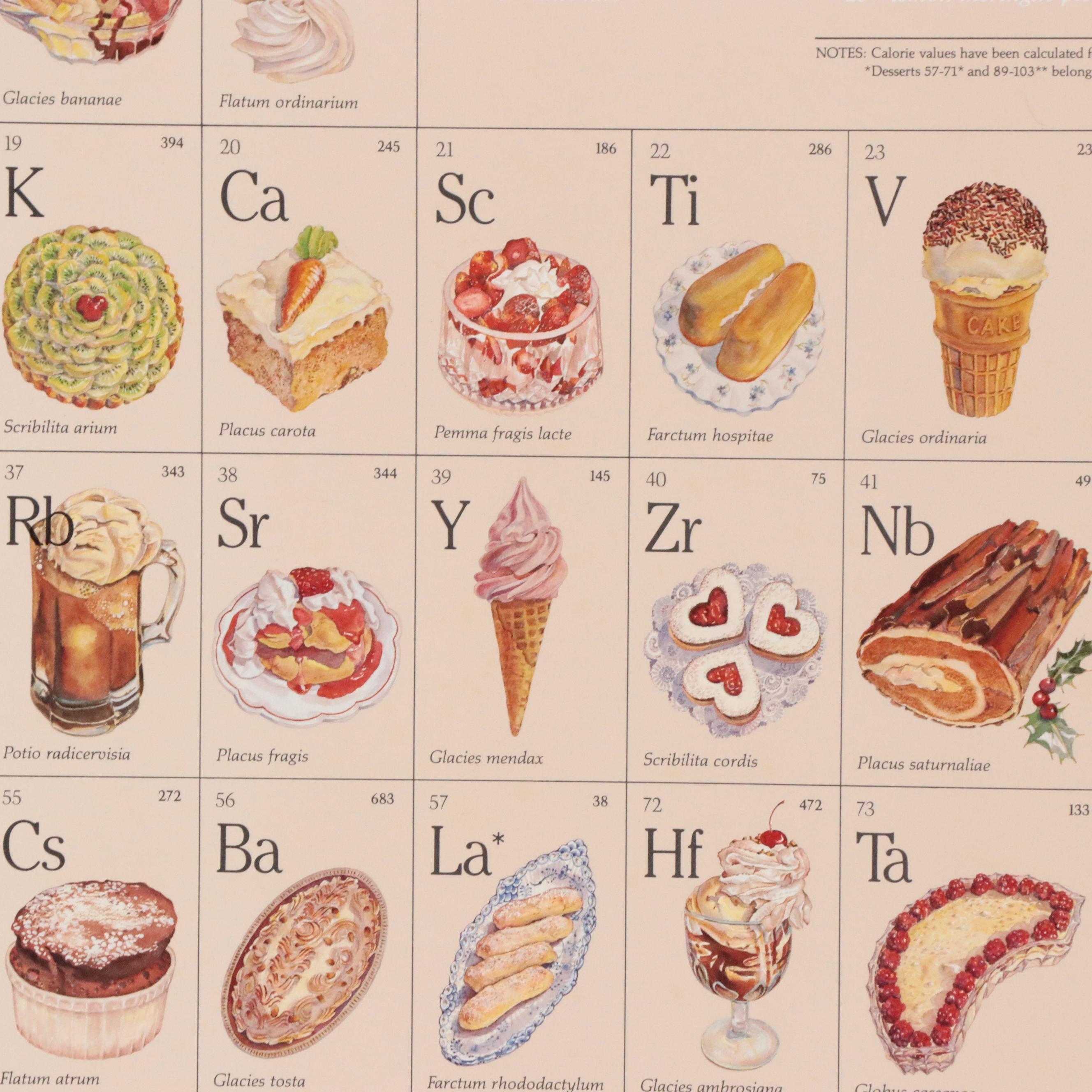 "Periodic Table of Desserts" Digital Print, 1988