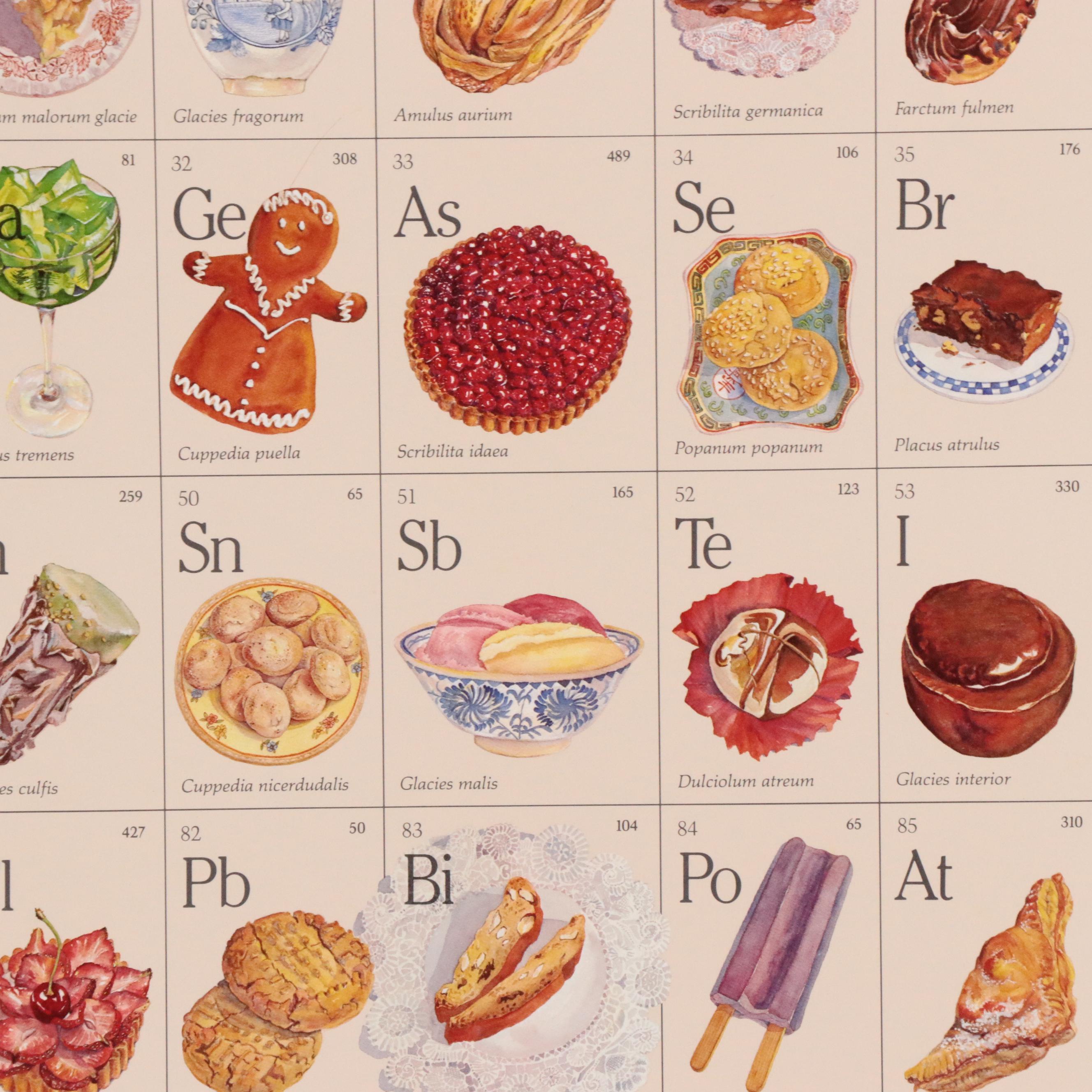 "Periodic Table of Desserts" Digital Print, 1988