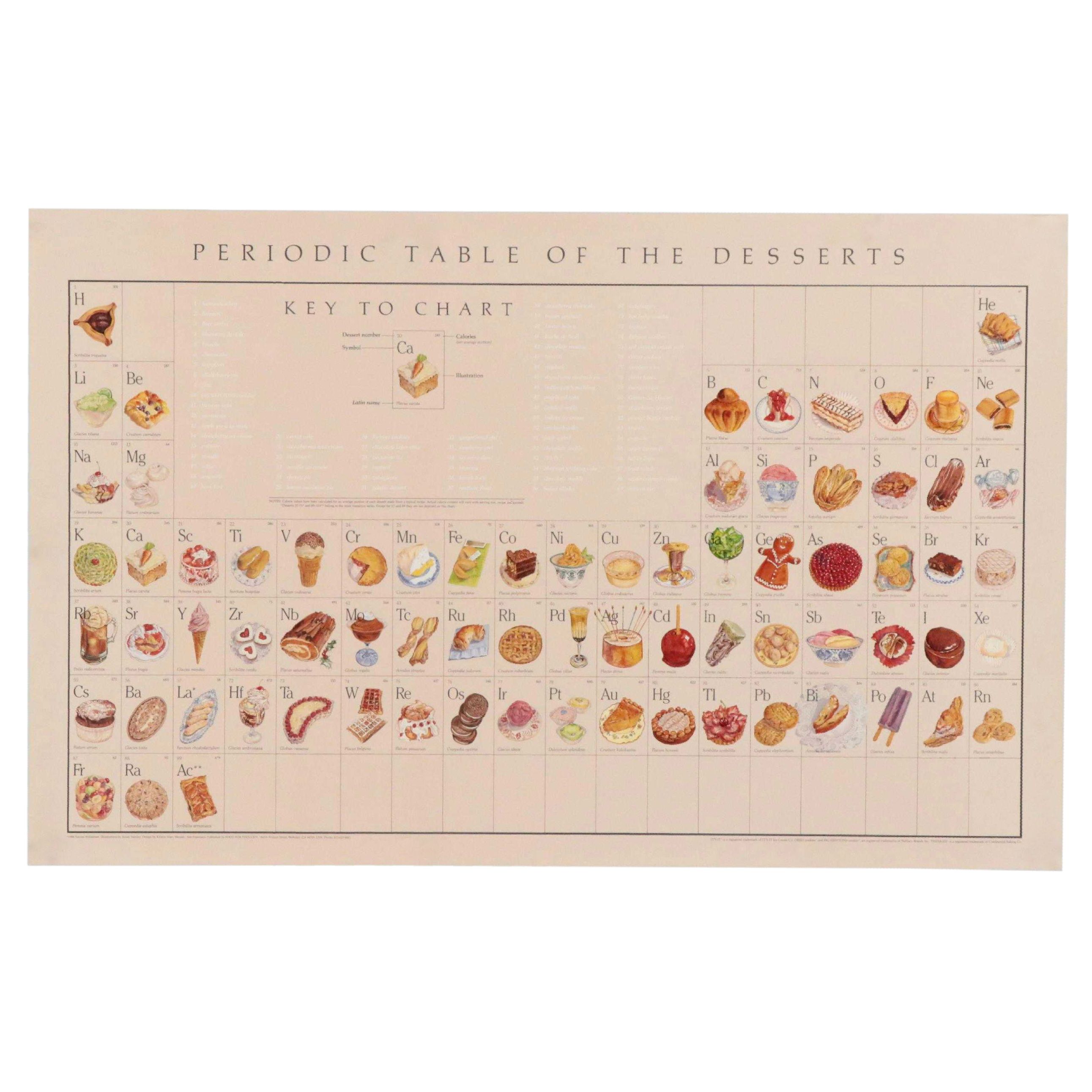 "Periodic Table of Desserts" Digital Print, 1988