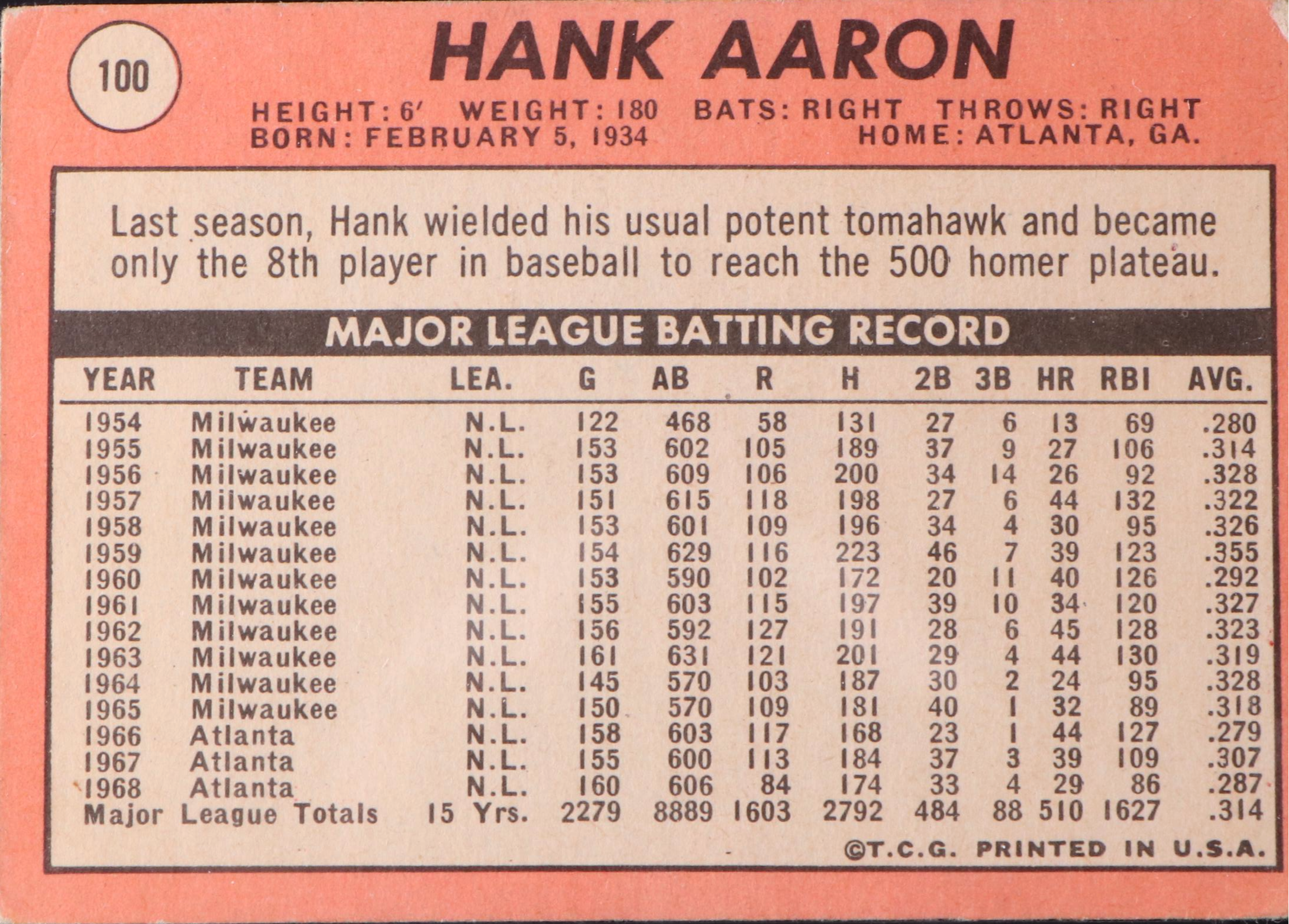 1969 Topps Hank Aaron Baseball Card Graded SGC 3 with 1965 Topps Baseball Card