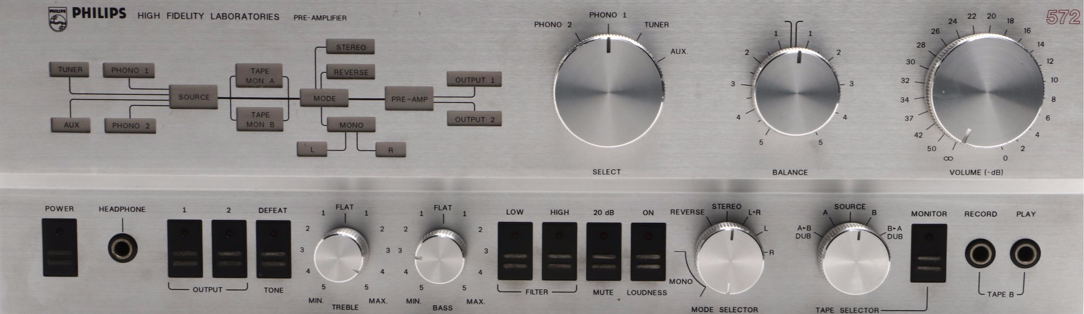 Philips High Fidelity Laboratories Model 572 Pre-Amplifier, 1978