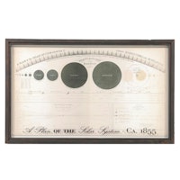 Elm & Iron Digital Print Of The Magnitude and Distance Of The Planets, 21st C.
