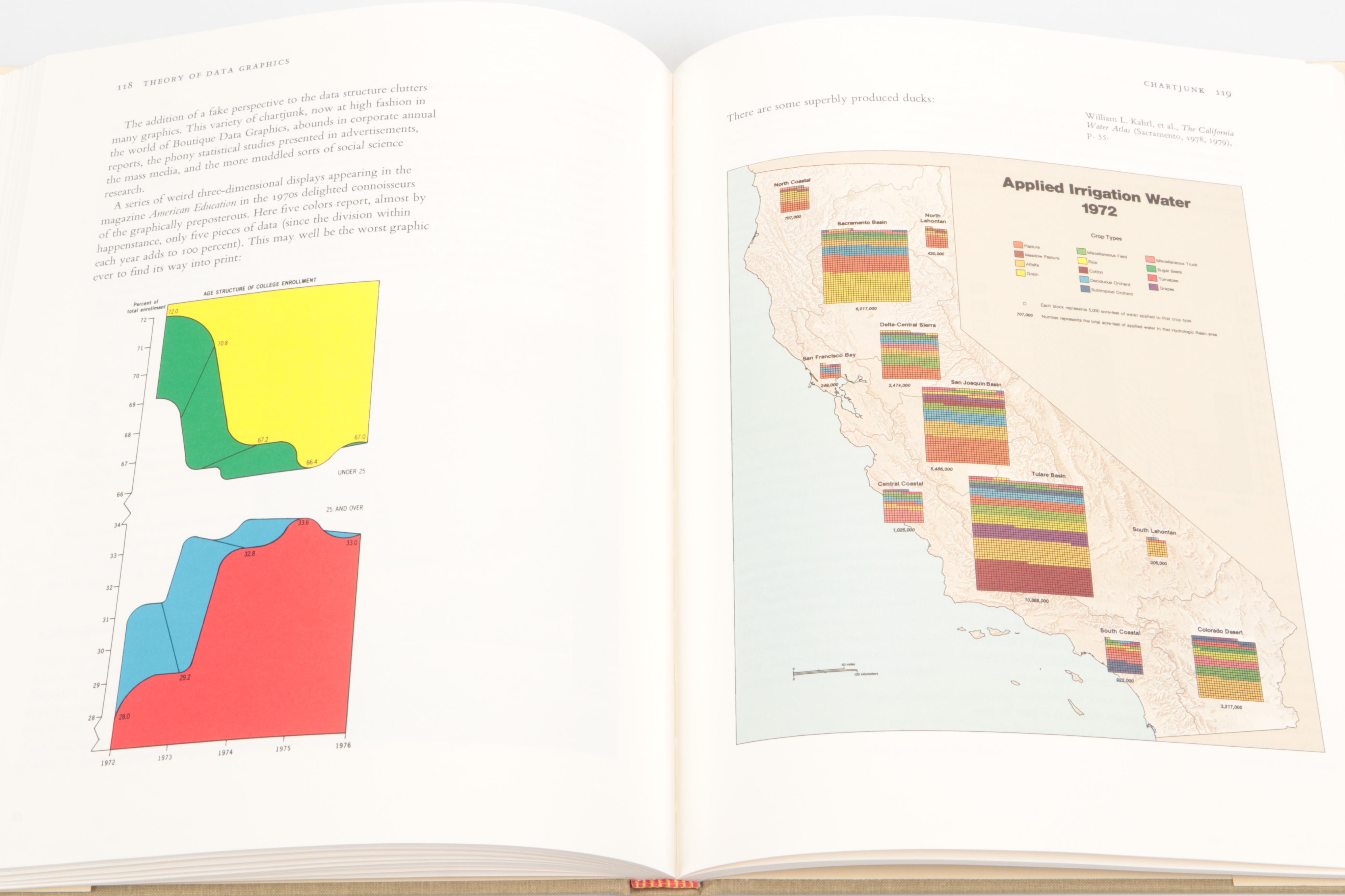 Signed "Visual Explanations," "Envisioning Information" and More by Edward Tufte