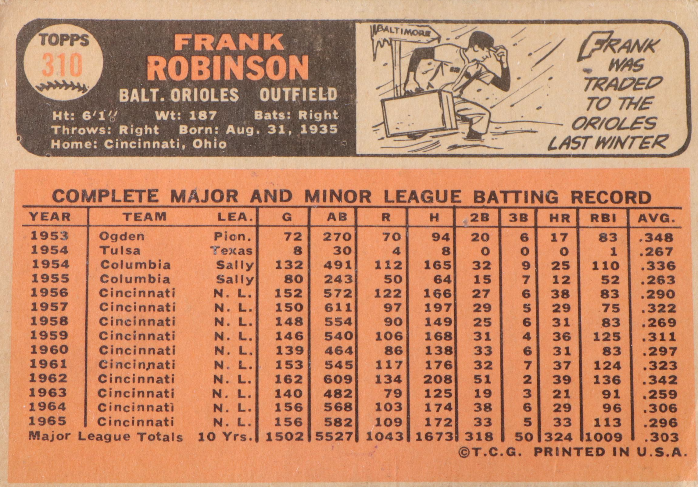 1966 Topps Frank Robinson Baltimore Orioles Baseball Card #310 Graded BCCG 7