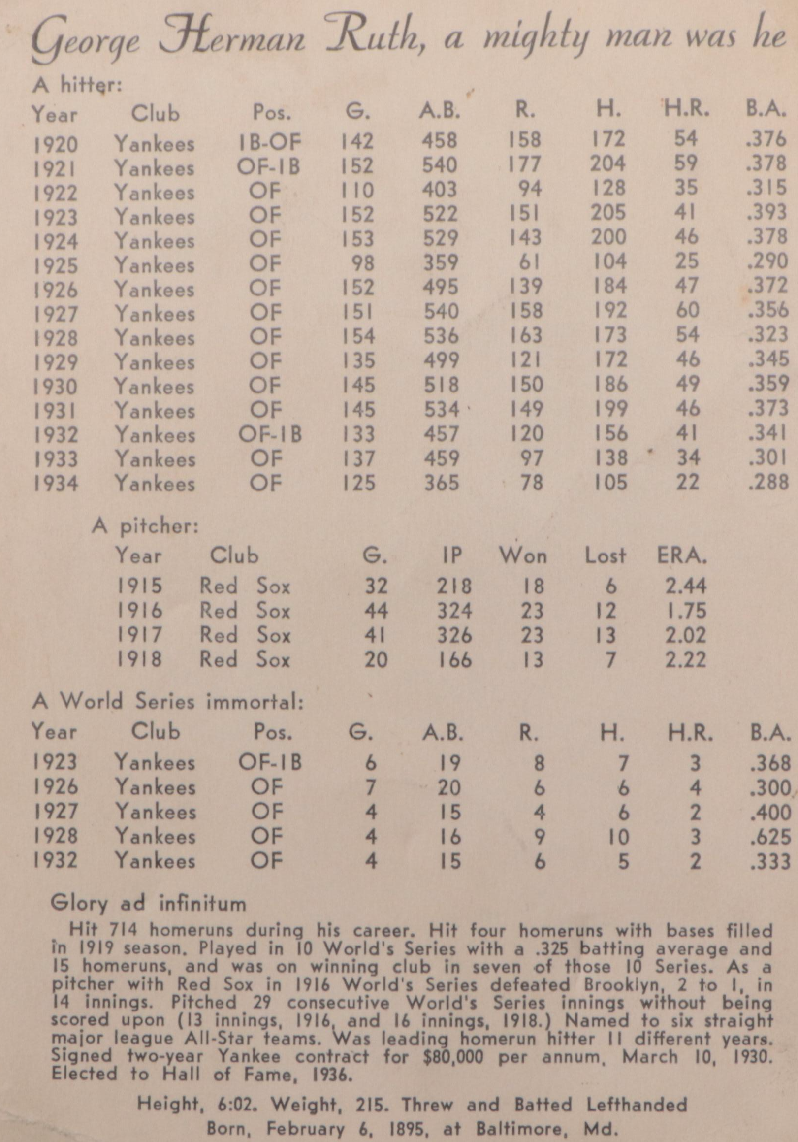 1947-49 Pacific Coast Baseball News Babe Ruth New York Yankees Card