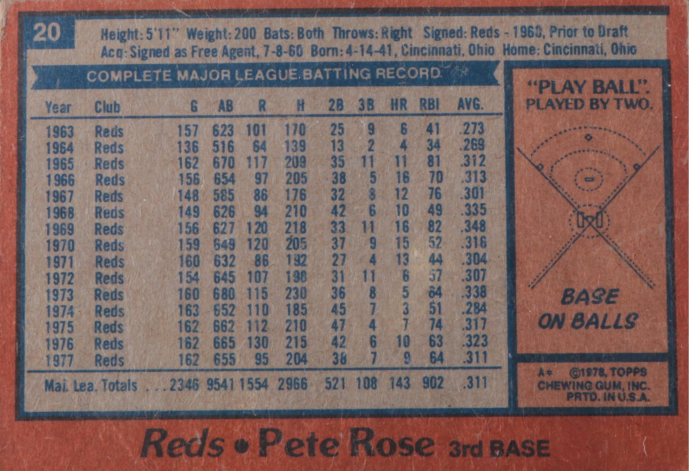 1978 Topps Pete Rose Card #20 Graded BVG 3