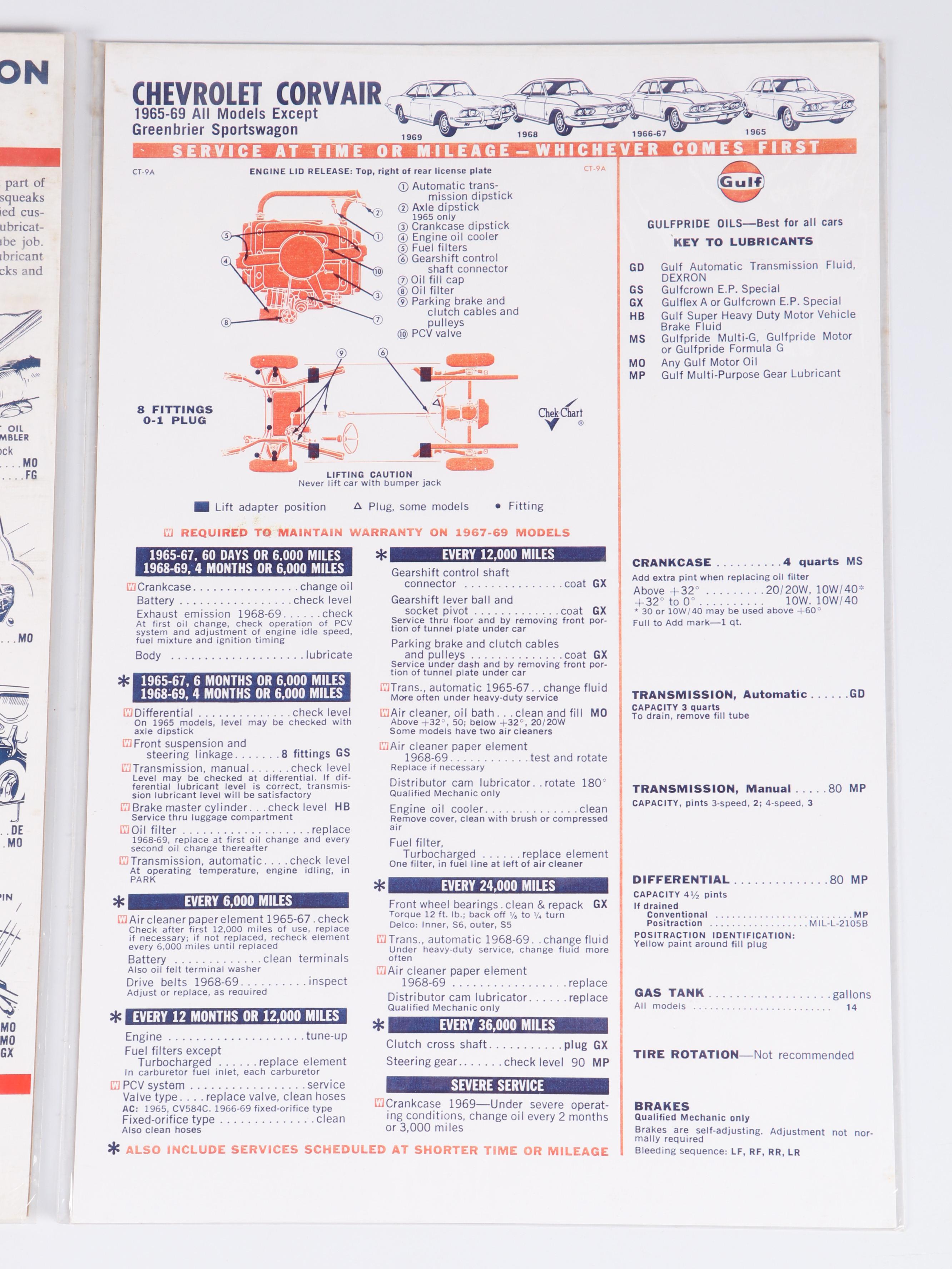Gulf Oil Chevrolet Corvair and Body Lubrication Posters, Mid-20th Century