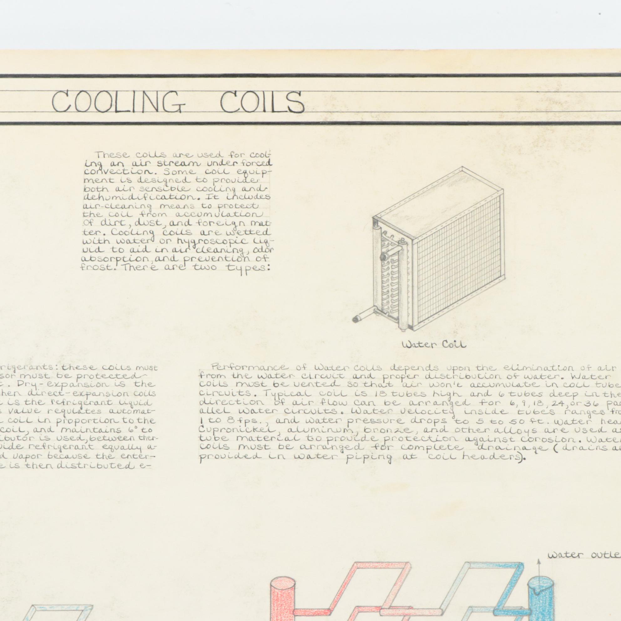 Stewart S. Maxwell Industrial Illustration "Cooling Coils," 1978