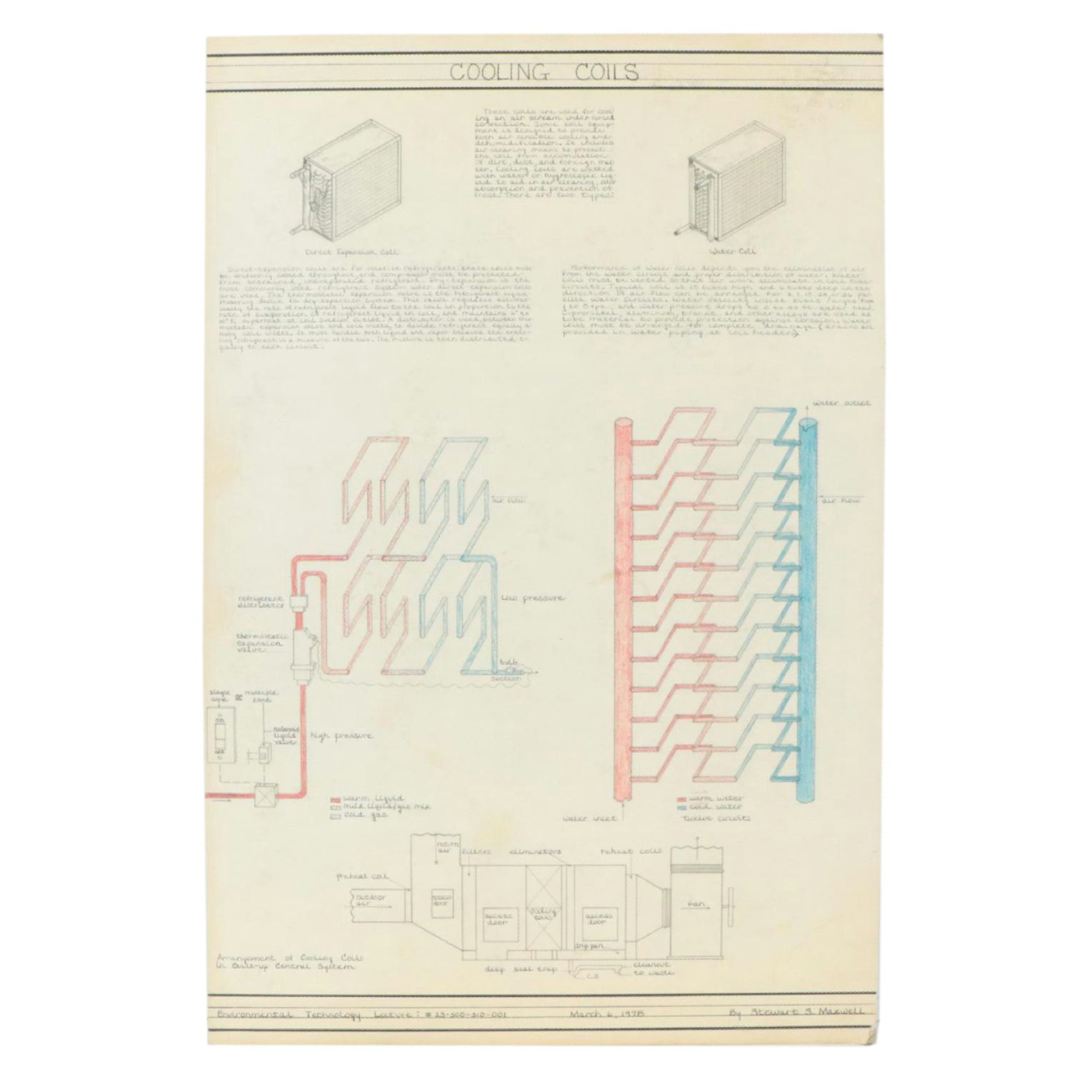 Stewart S. Maxwell Industrial Illustration "Cooling Coils," 1978