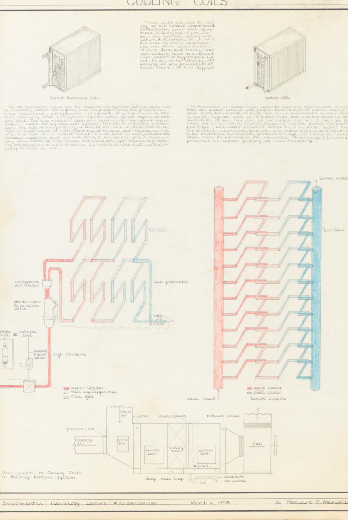 Stewart S. Maxwell Industrial Illustration "Cooling Coils," 1978