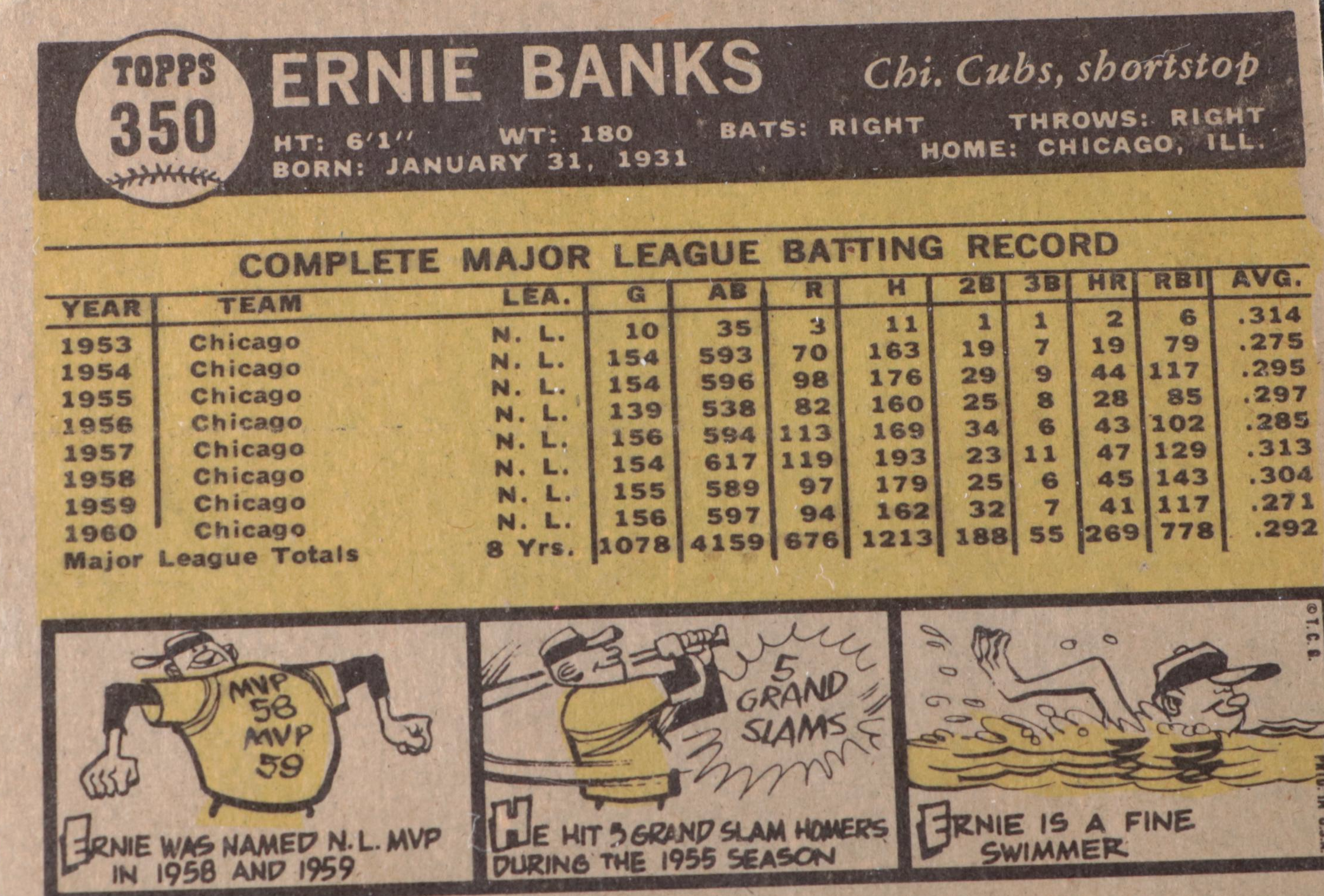 1961 Topps Ernie Banks Chicago Cubs Baseball Card