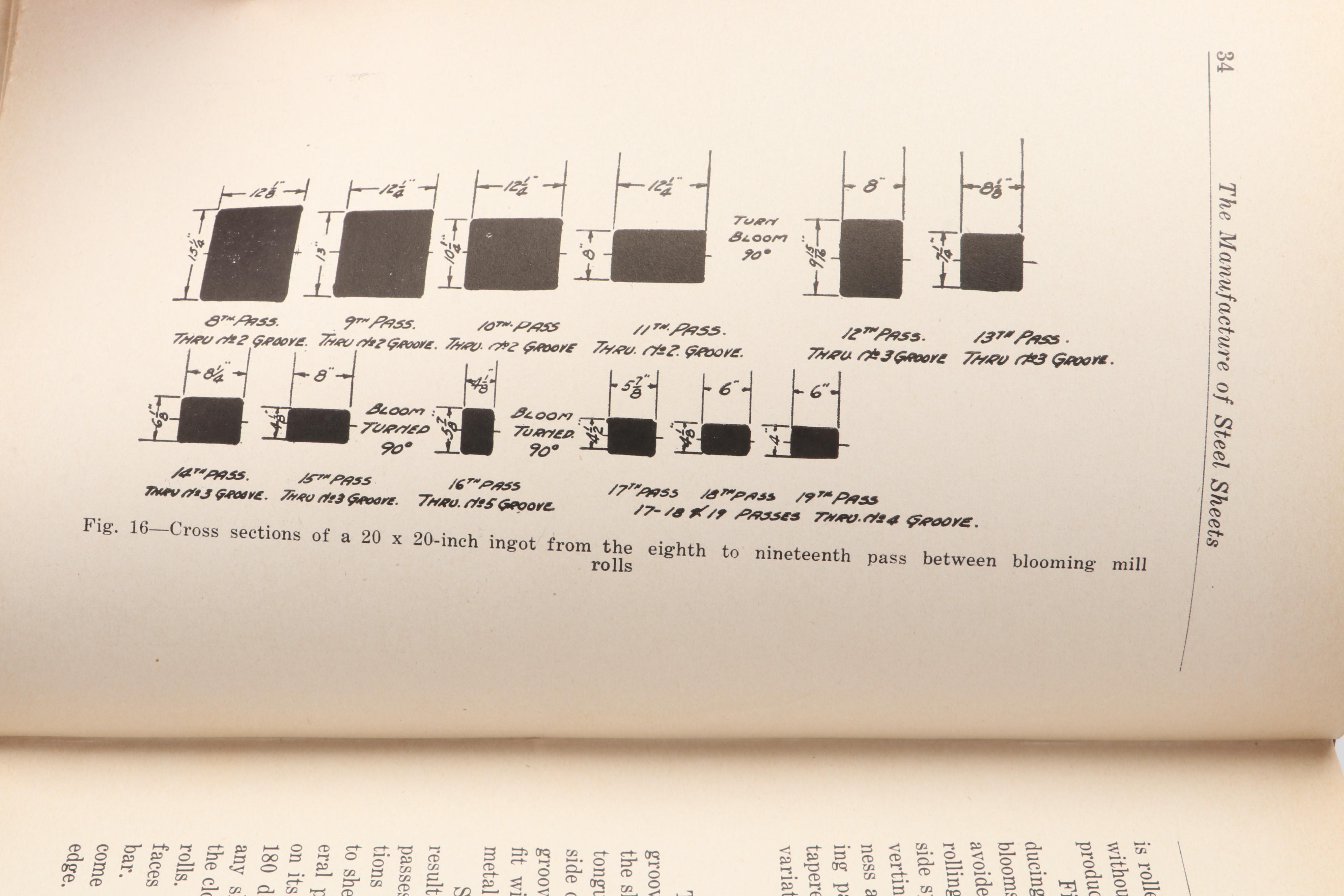 First Edition "Printing Ink: A History" by Frank A. Wiborg and More Books