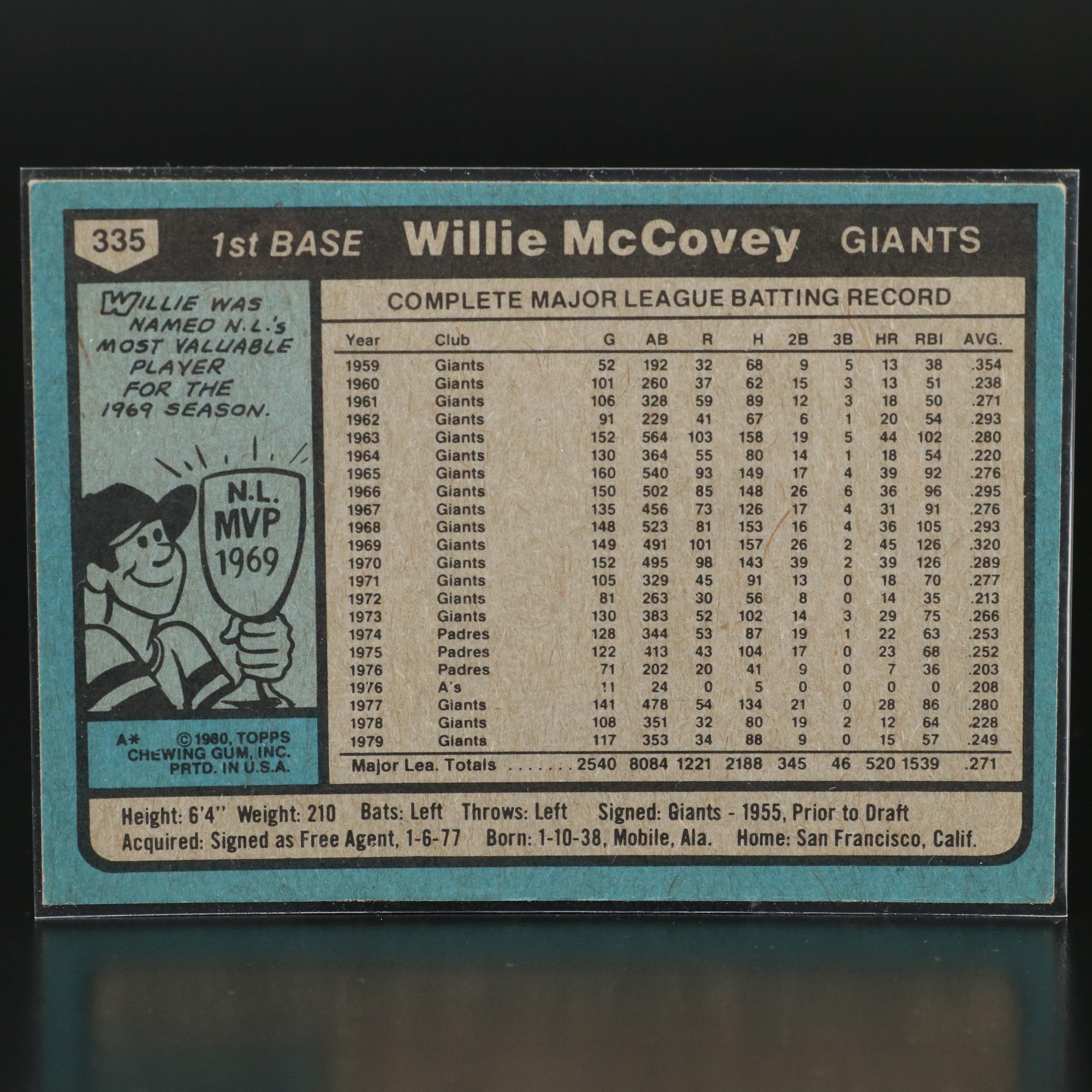 Topps Baseball Cards Featuring Reggie Jackson and More, 1970s-1980s