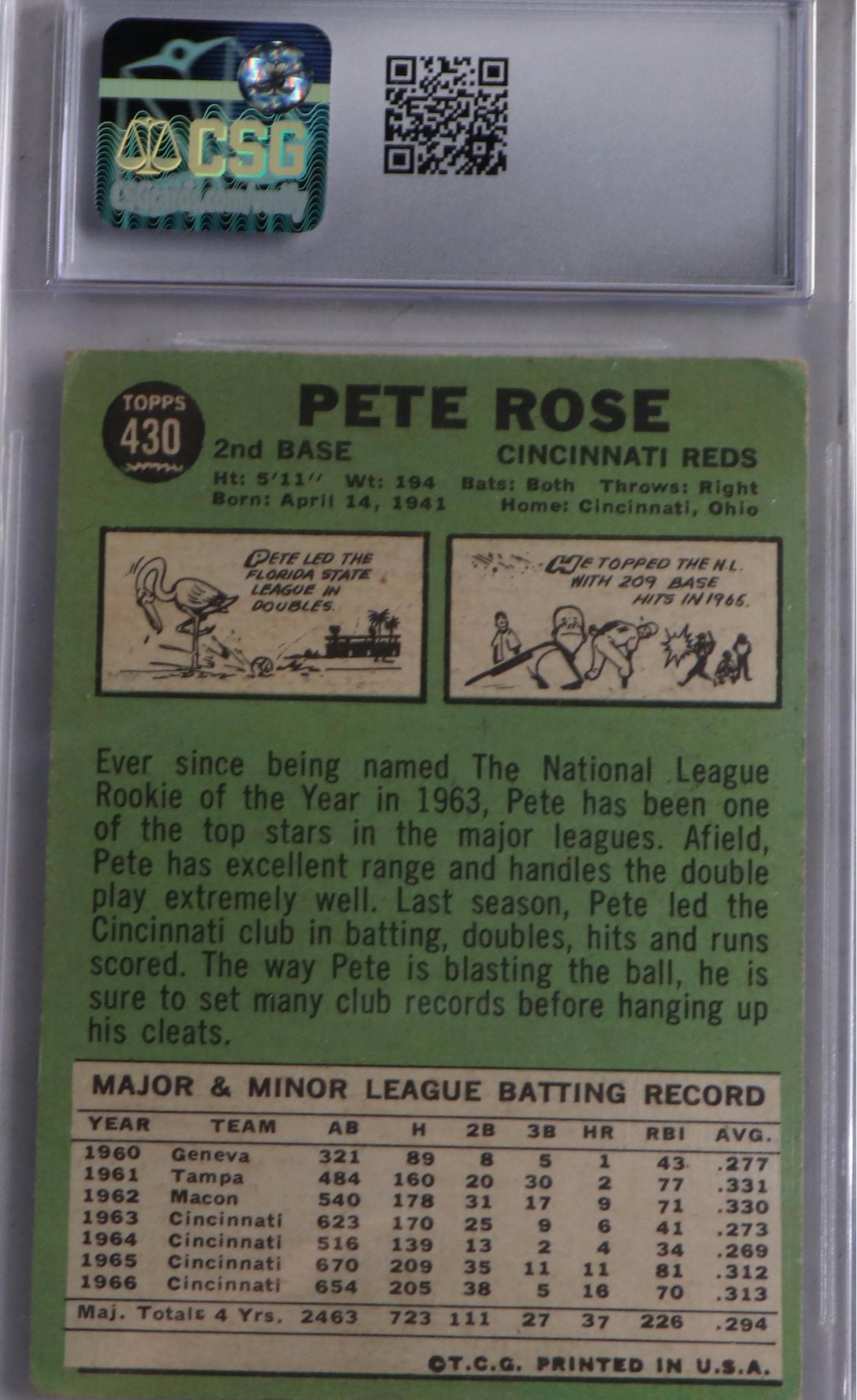 1960s Topps Pete Rose Graded Cincinnati Reds Baseball Cards