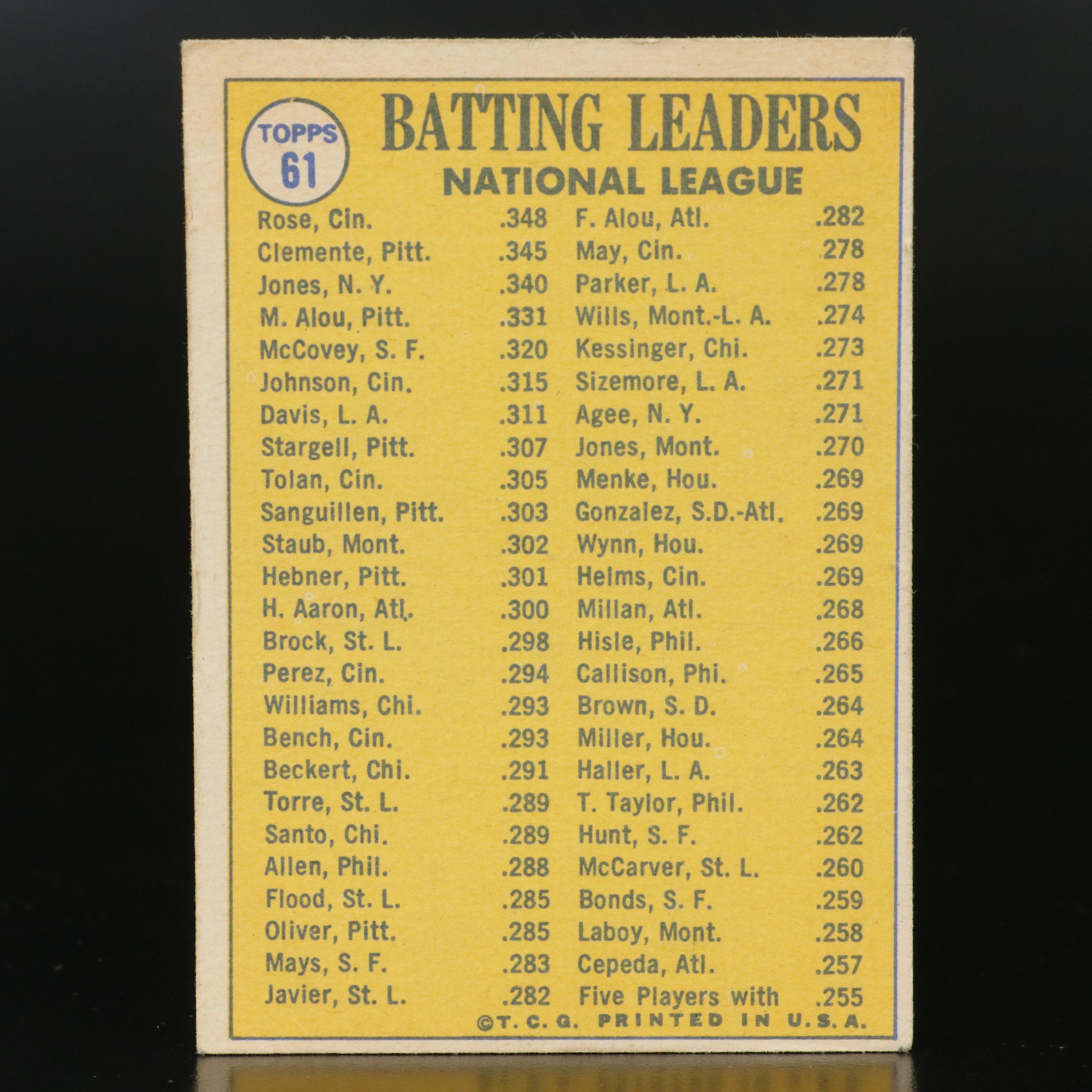 1970 Topps Baseball Cards Featuring Hank Aaron, Roberto Clemente, and More