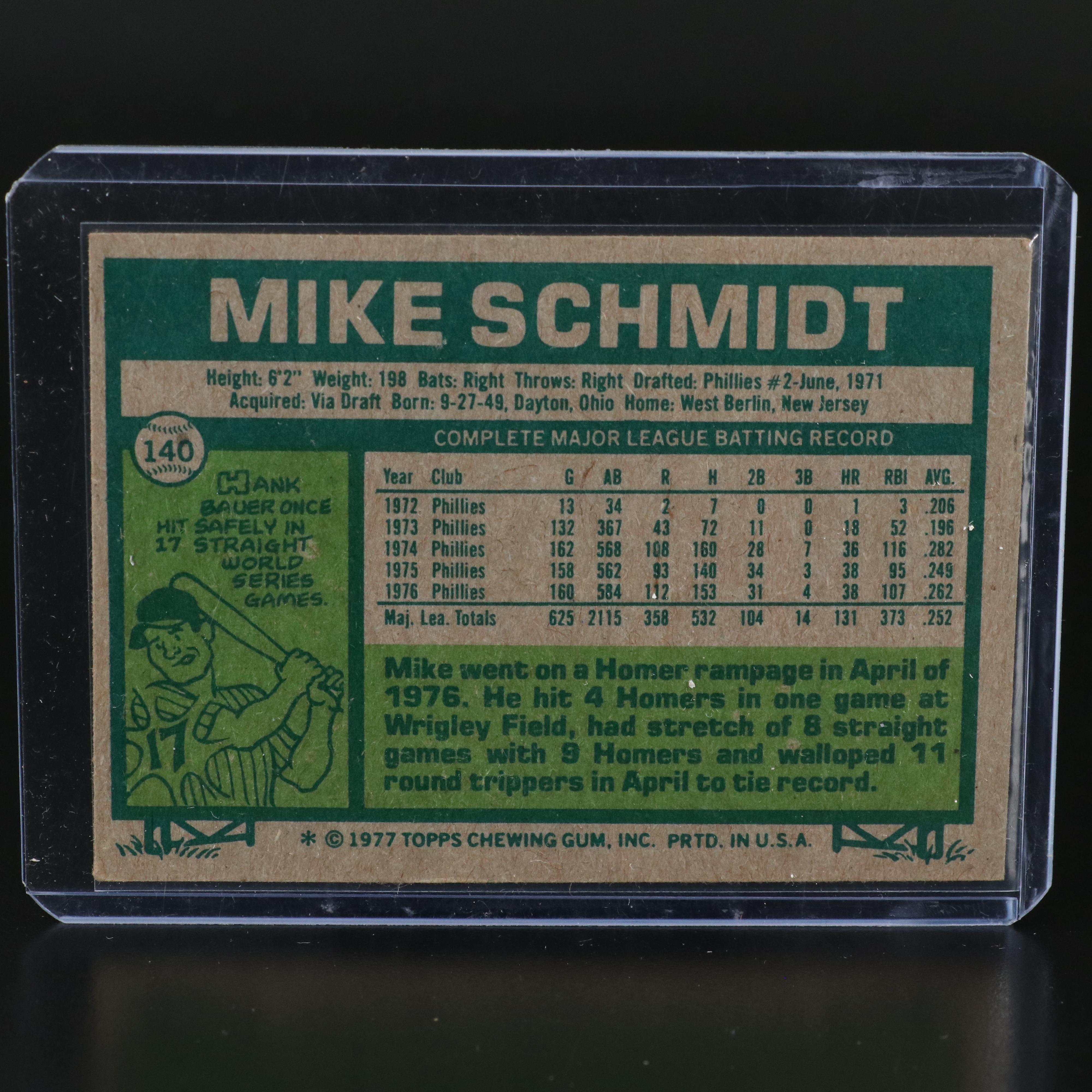 Topps Baseball Cards Featuring Jack Morris Rookies and More, 1970s