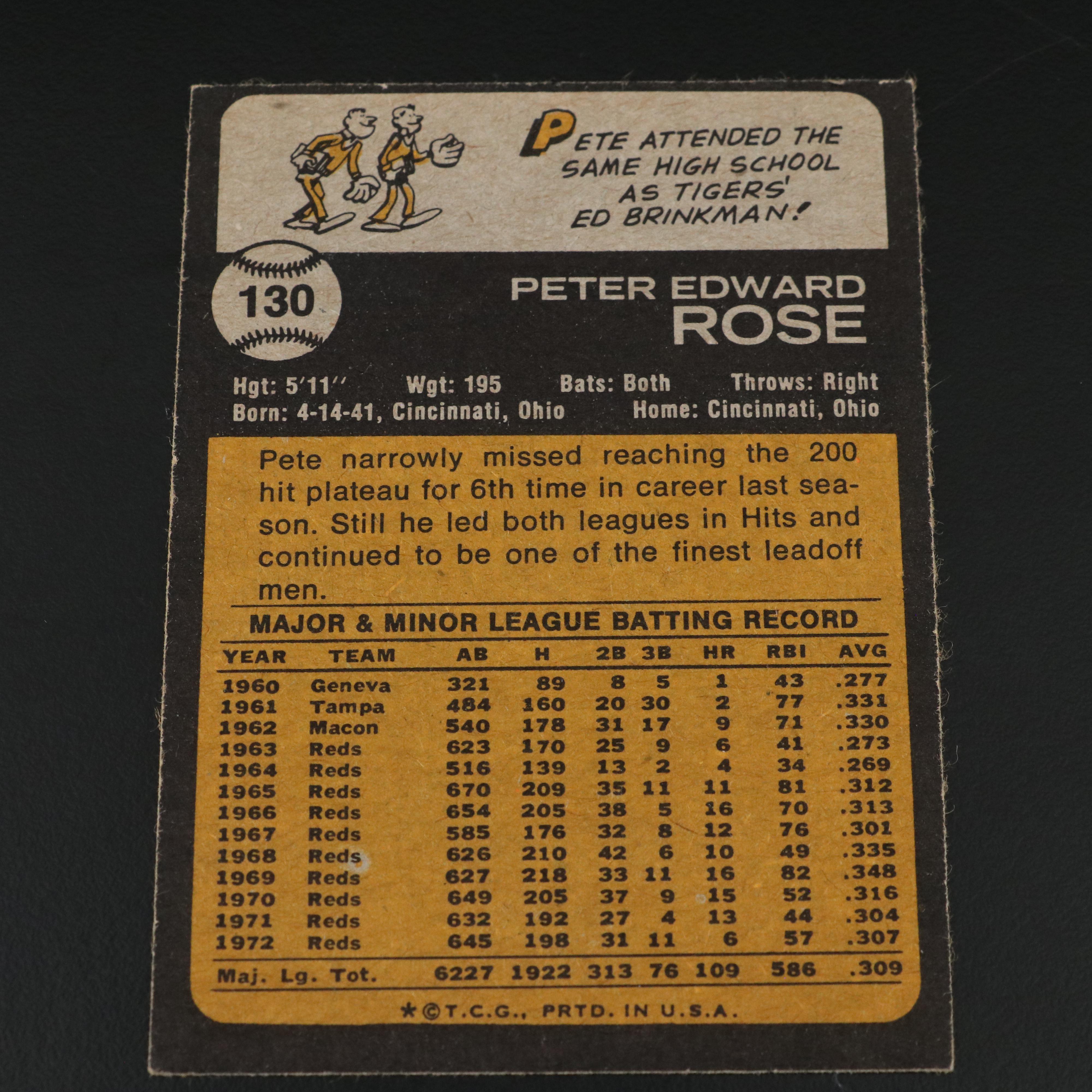 1973 Topps Baseball Cards Featuring Pete Rose, Tom Seaver, and More