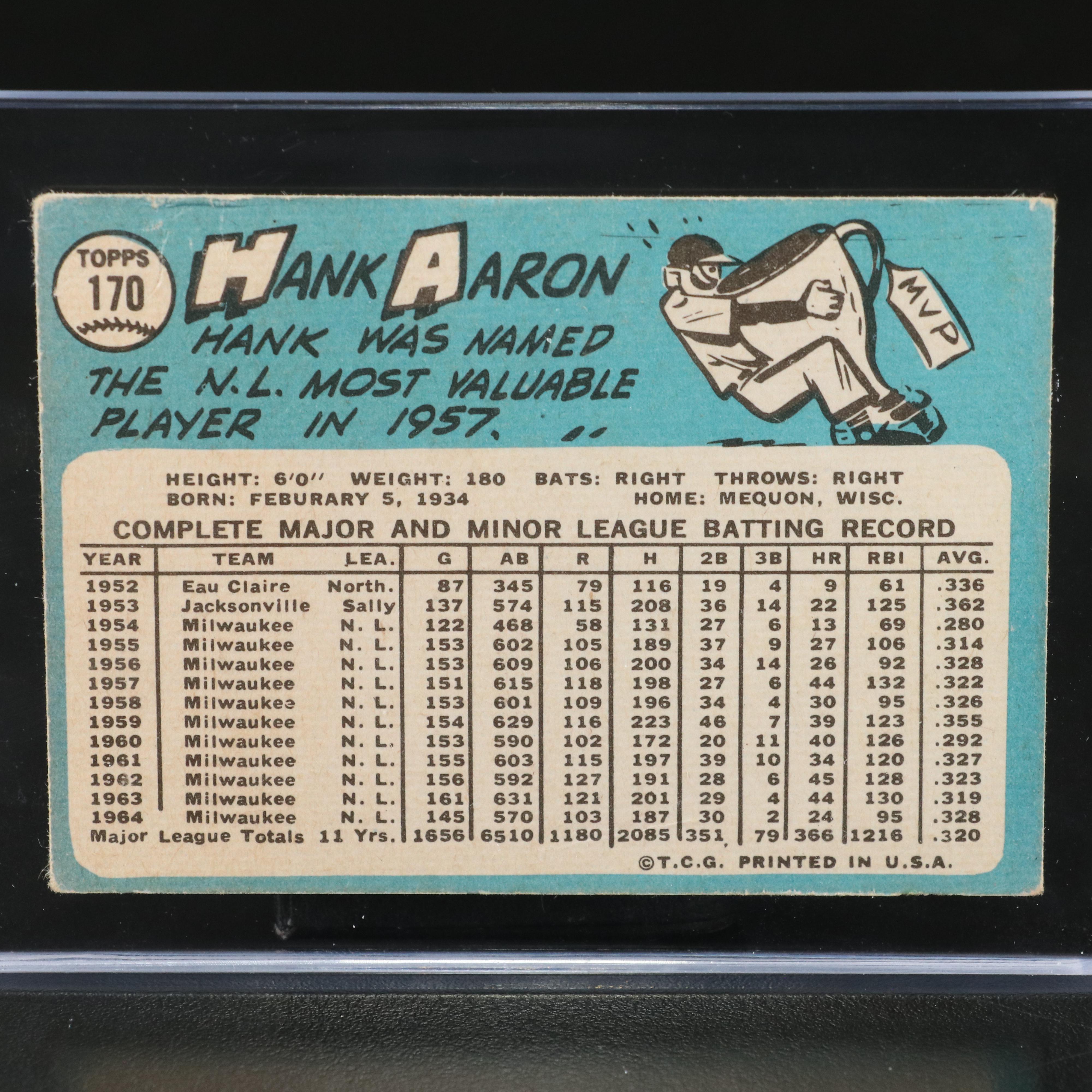 1965 Topps Hank Aaron Milwaukee Braves Baseball Card