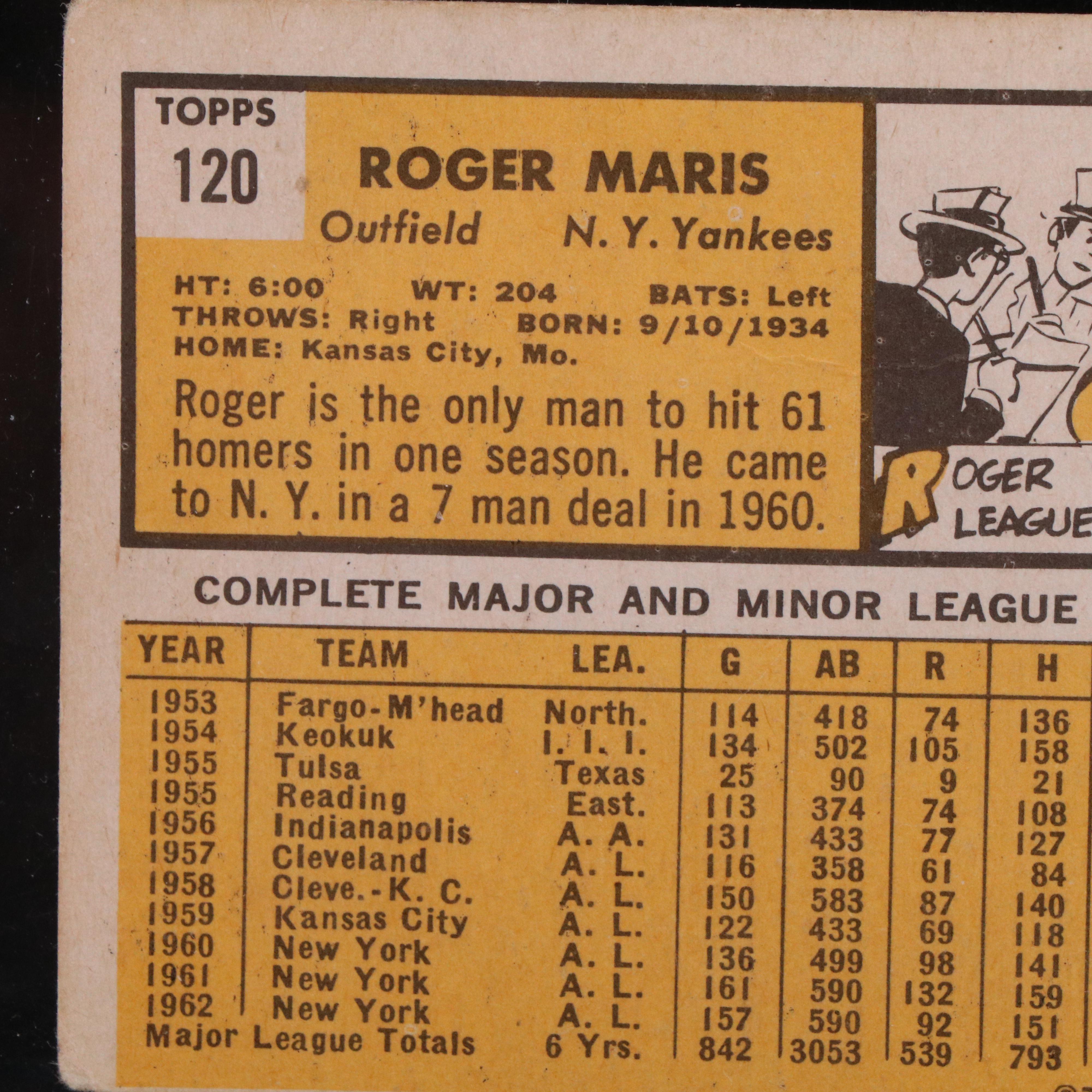 1963 Topps Roger Maris New York Yankees Baseball Card