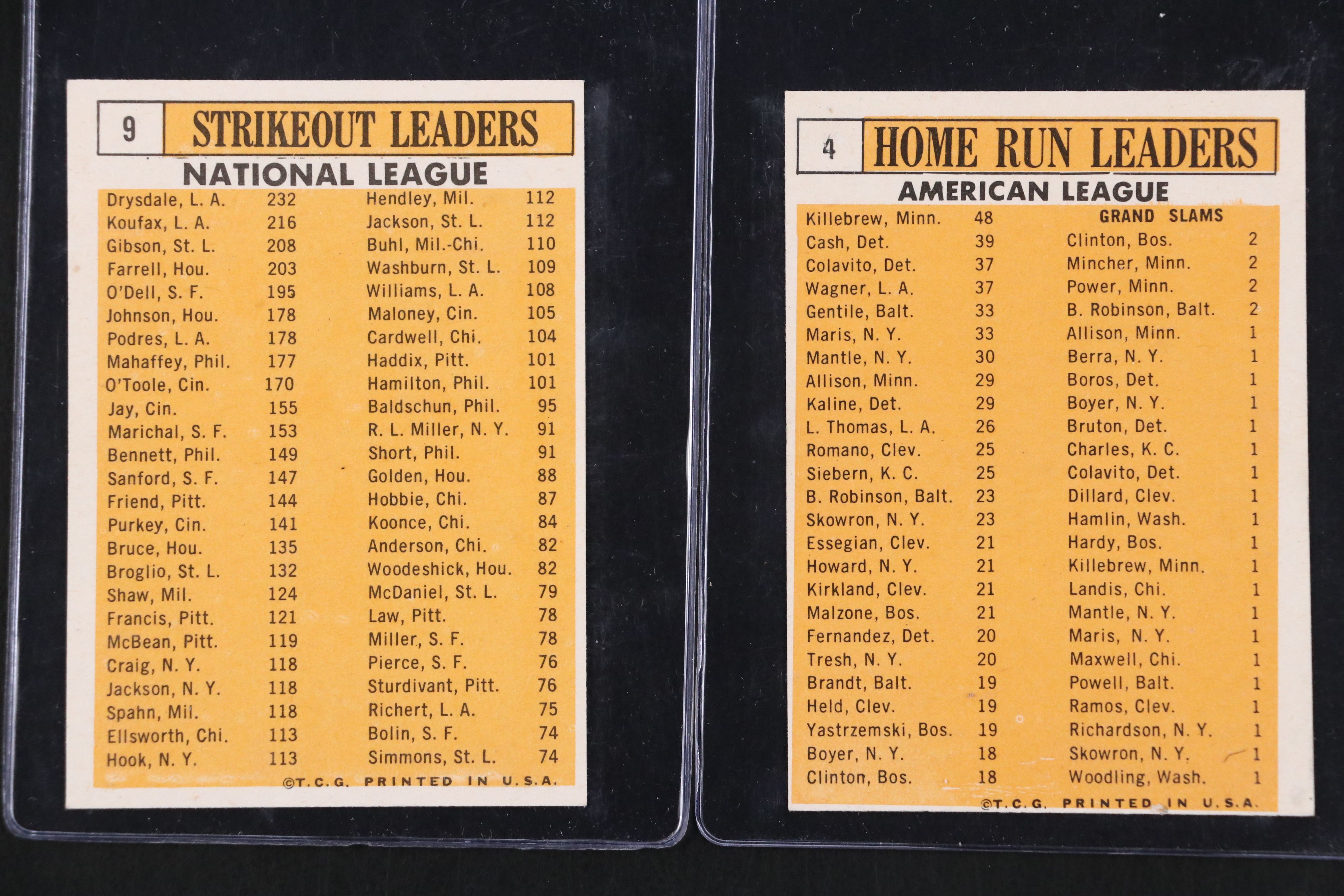 1963 Topps Baseball Cards Featuring Mickey Mantle, Sandy Koufax, and More