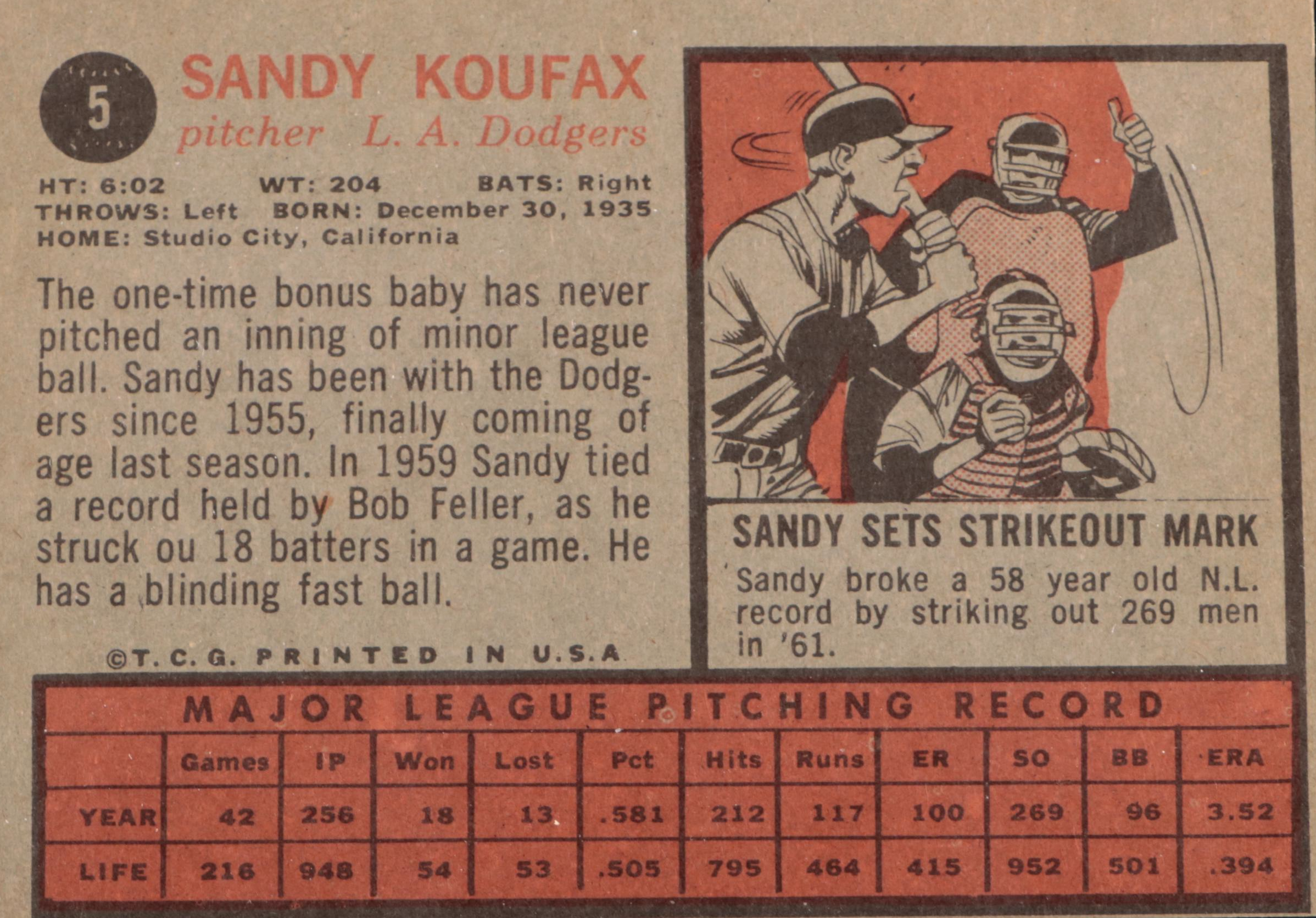 1962 Topps Sandy Koufax Los Angeles Dodgers Baseball Card Graded SGC 4