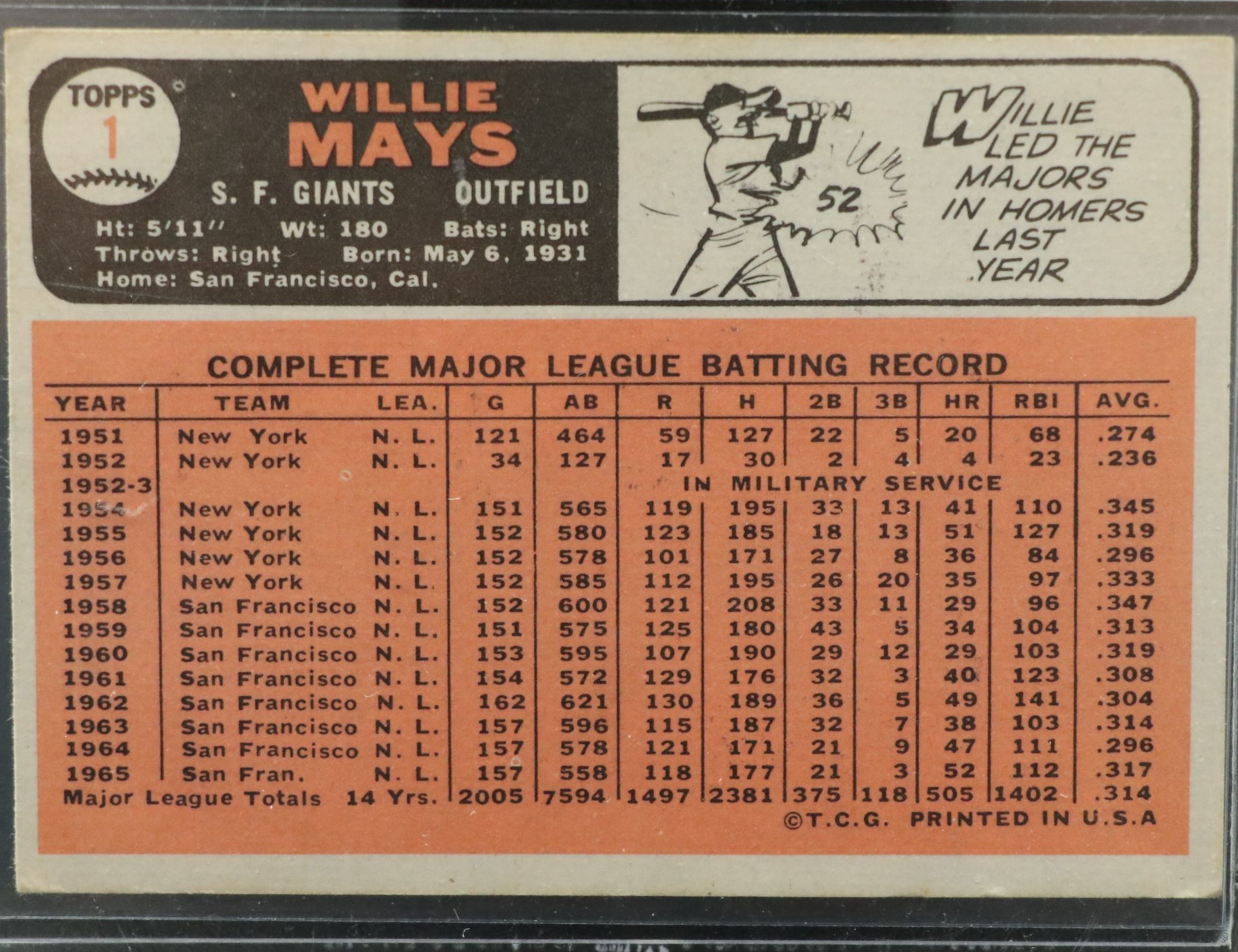 1966 Topps Willie Mays San Francisco Giants Baseball Card