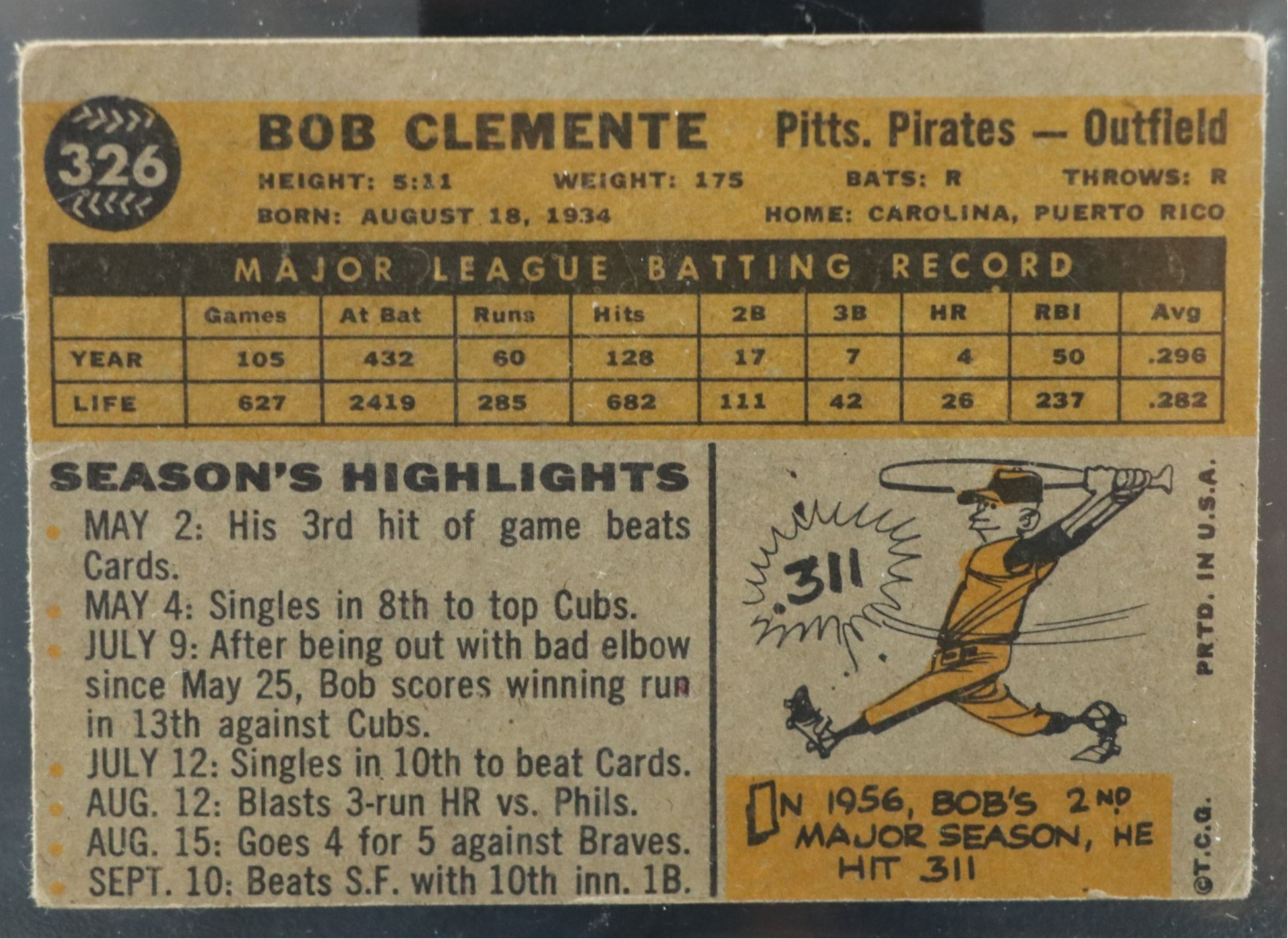 1960 Topps Roberto Clemente Pittsburgh Pirates Baseball Card