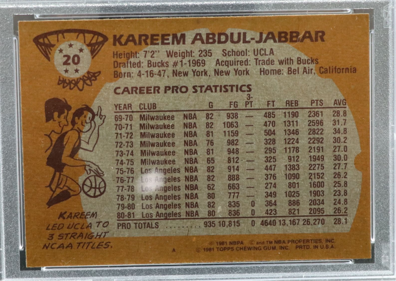 1981 Topps Kareem Abdul-Jabbar Los Angeles Lakers Basketball Card Graded PSA 8
