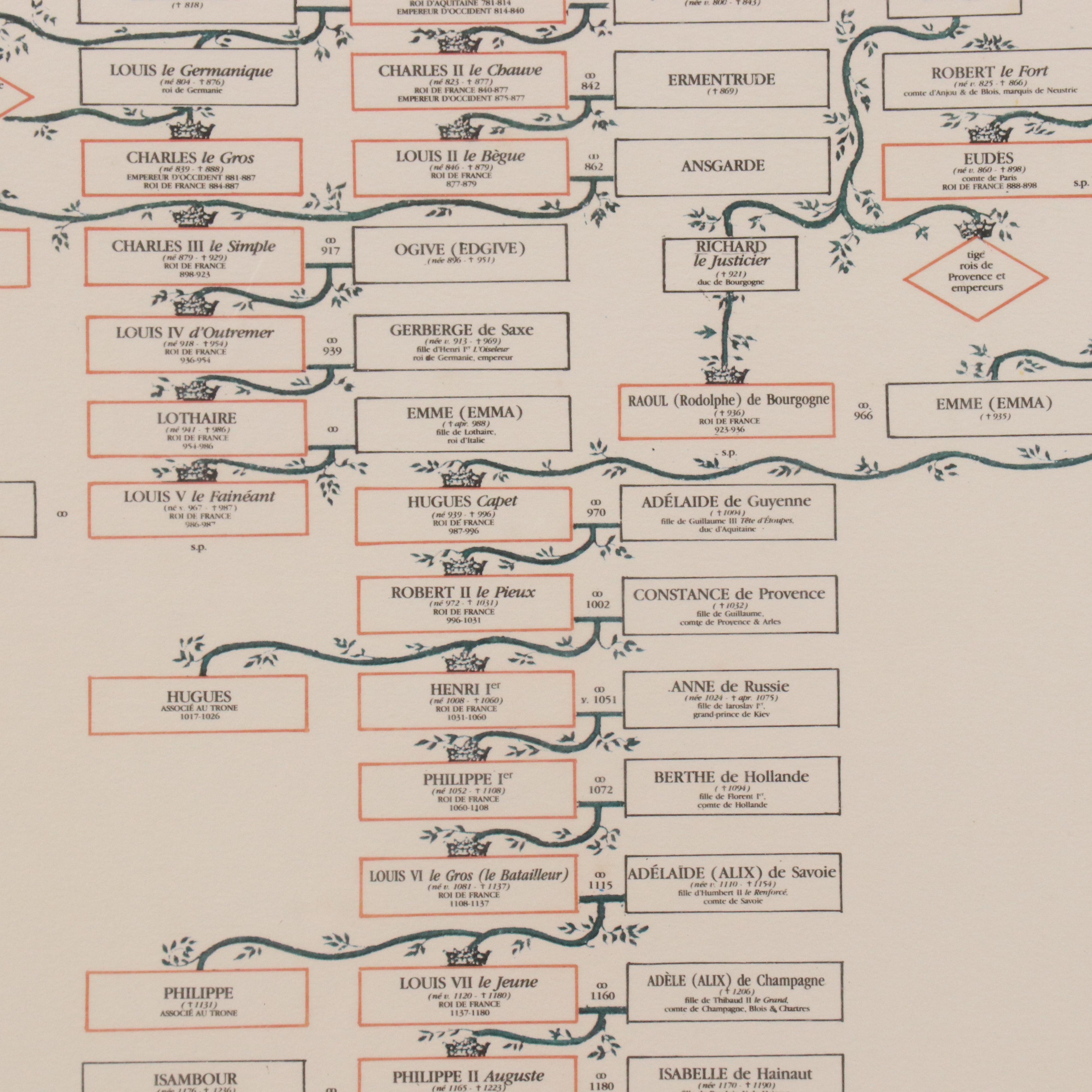 Offset Lithograph "Tableau Généalogique des Rois de France"