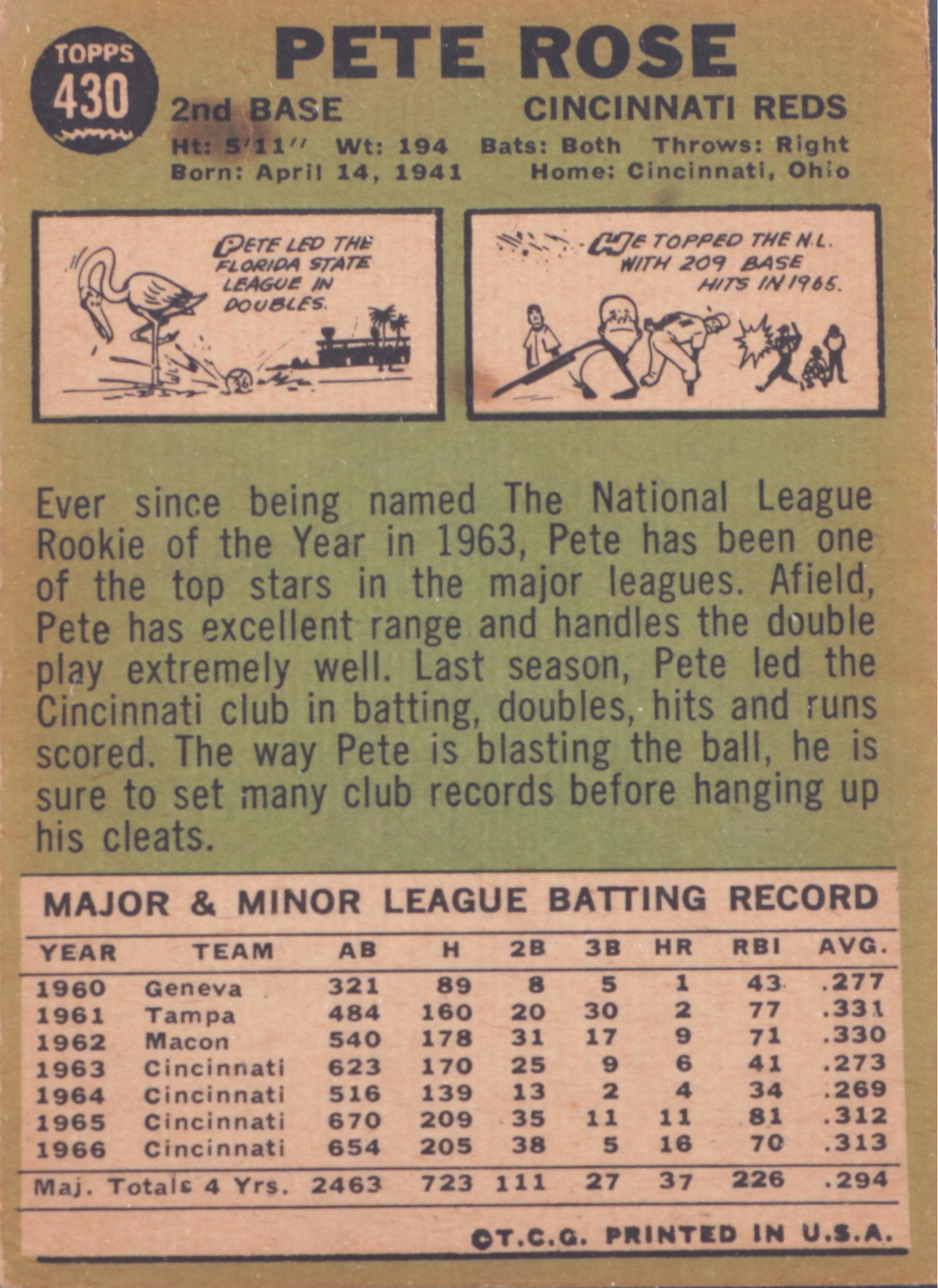 1967 Topps Pete Rose Cincinnati Reds Baseball Card