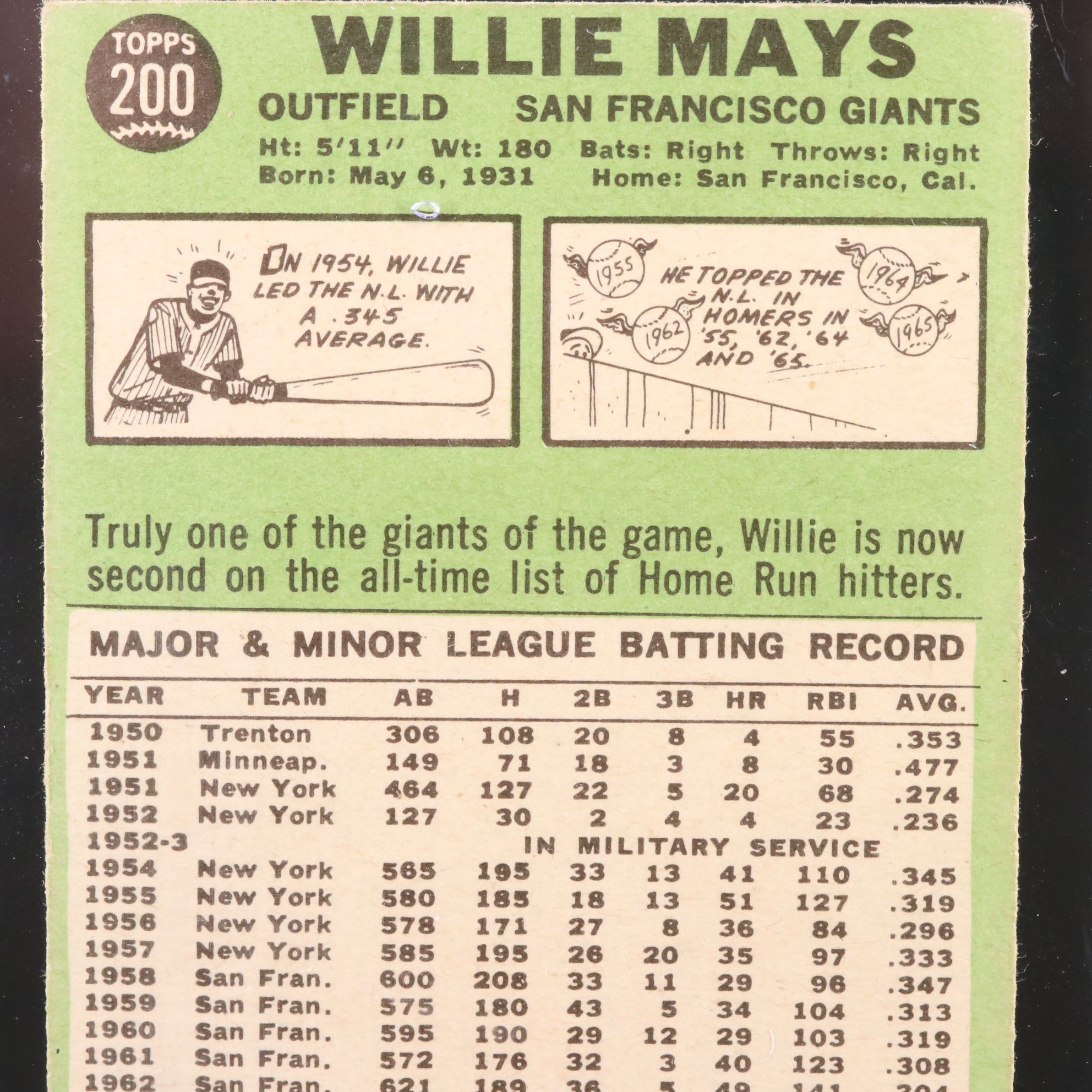 1967 Topps Willie Mays San Francisco Giants Baseball Card