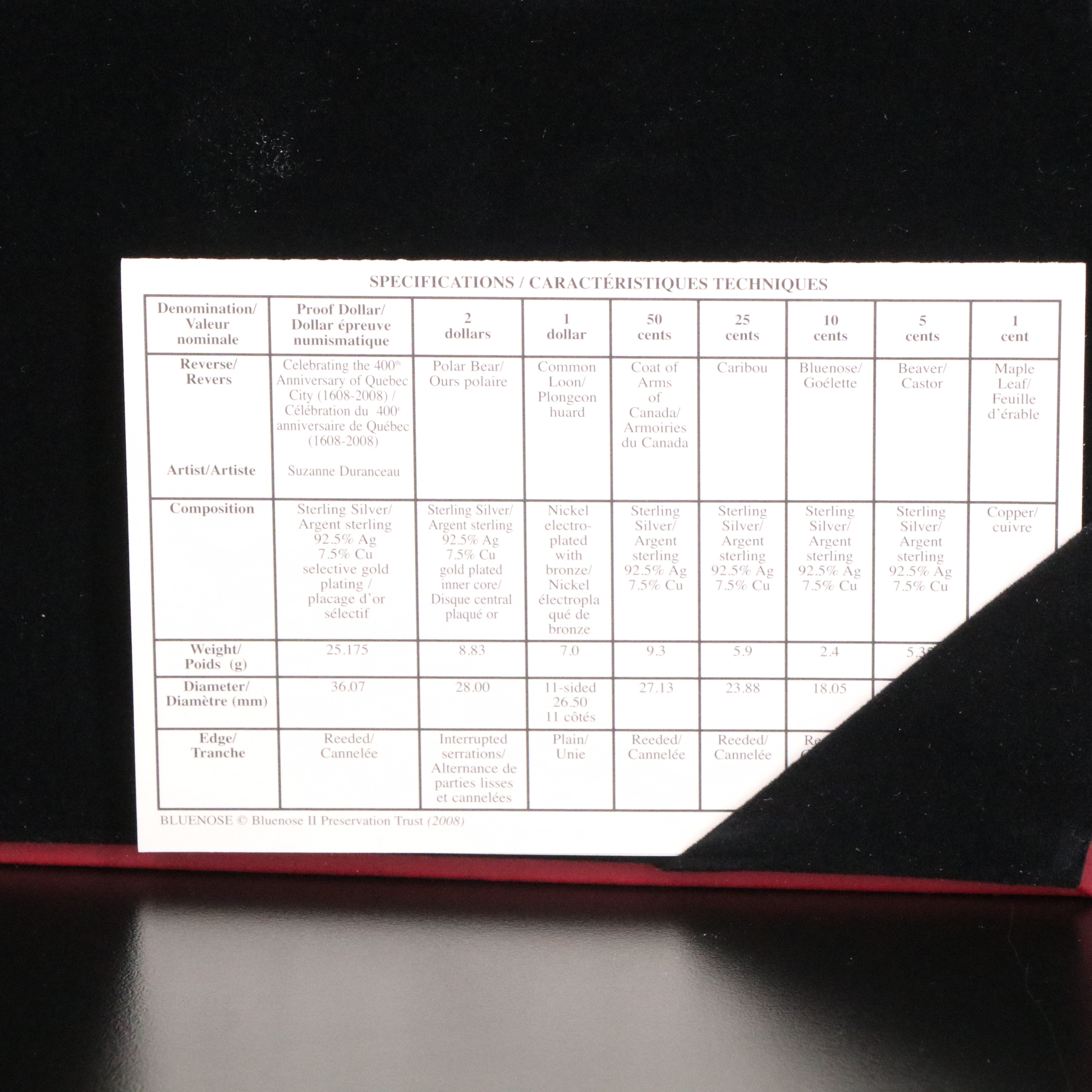 2008 Canada Eight Piece Proof Set with 8 Coins, and 6 are Silver