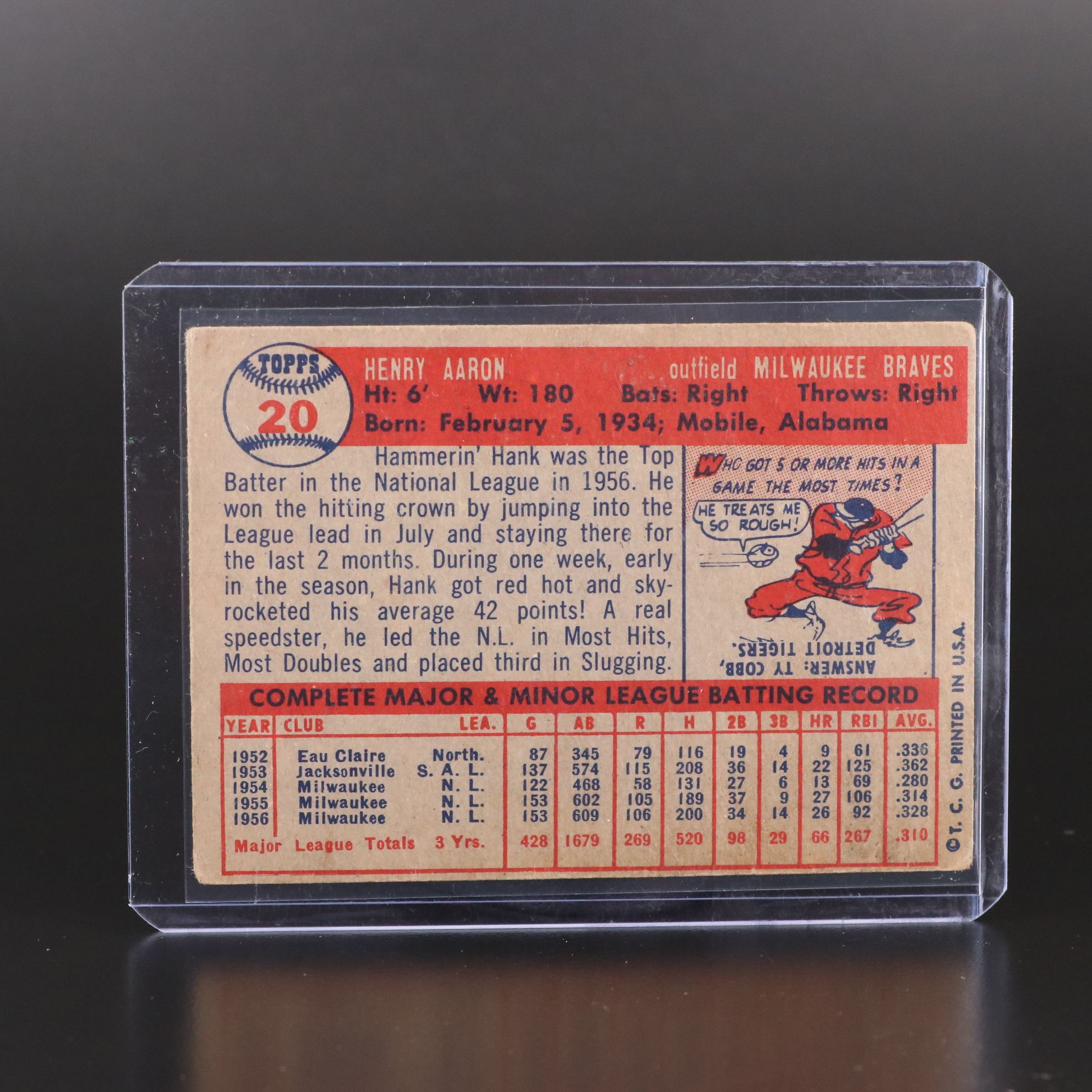 Topps Hank Aaron Baseball Cards, 1957-1973