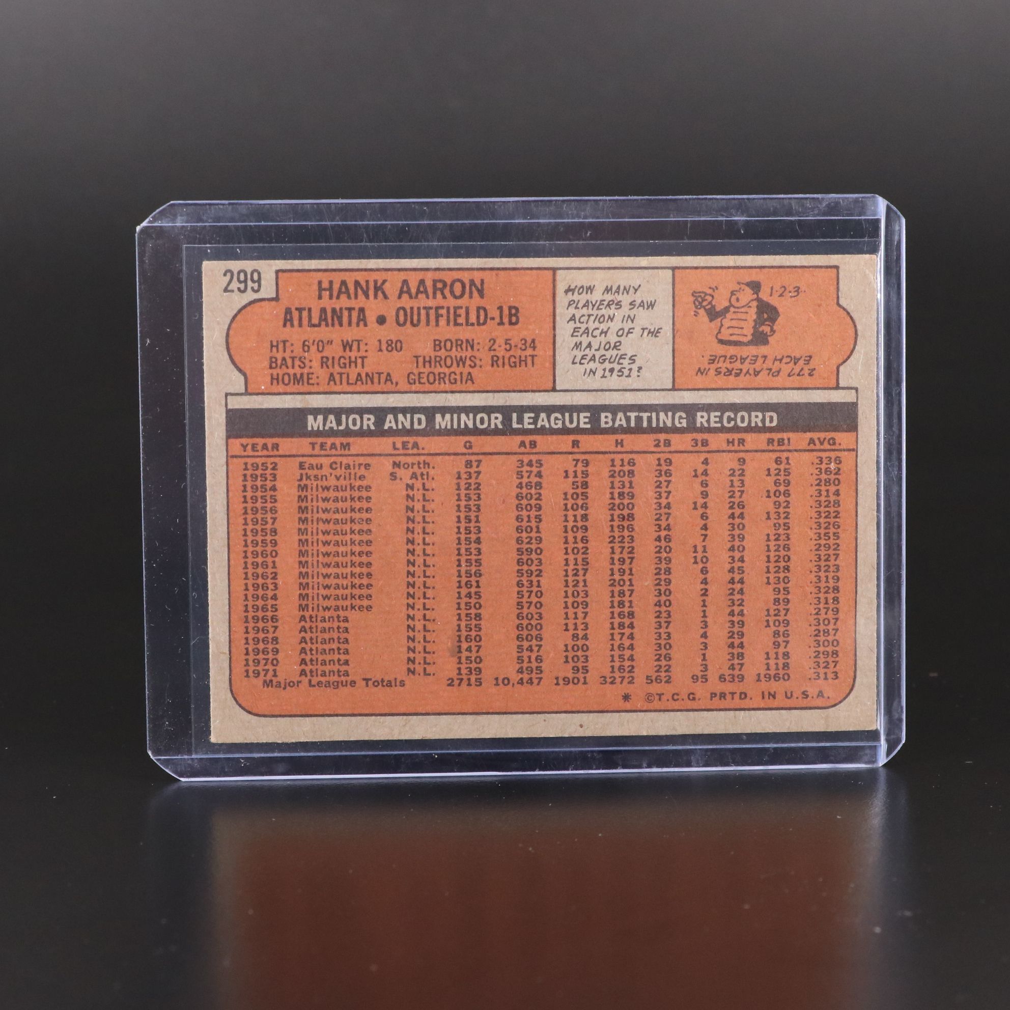 Topps Hank Aaron Baseball Cards, 1957-1973