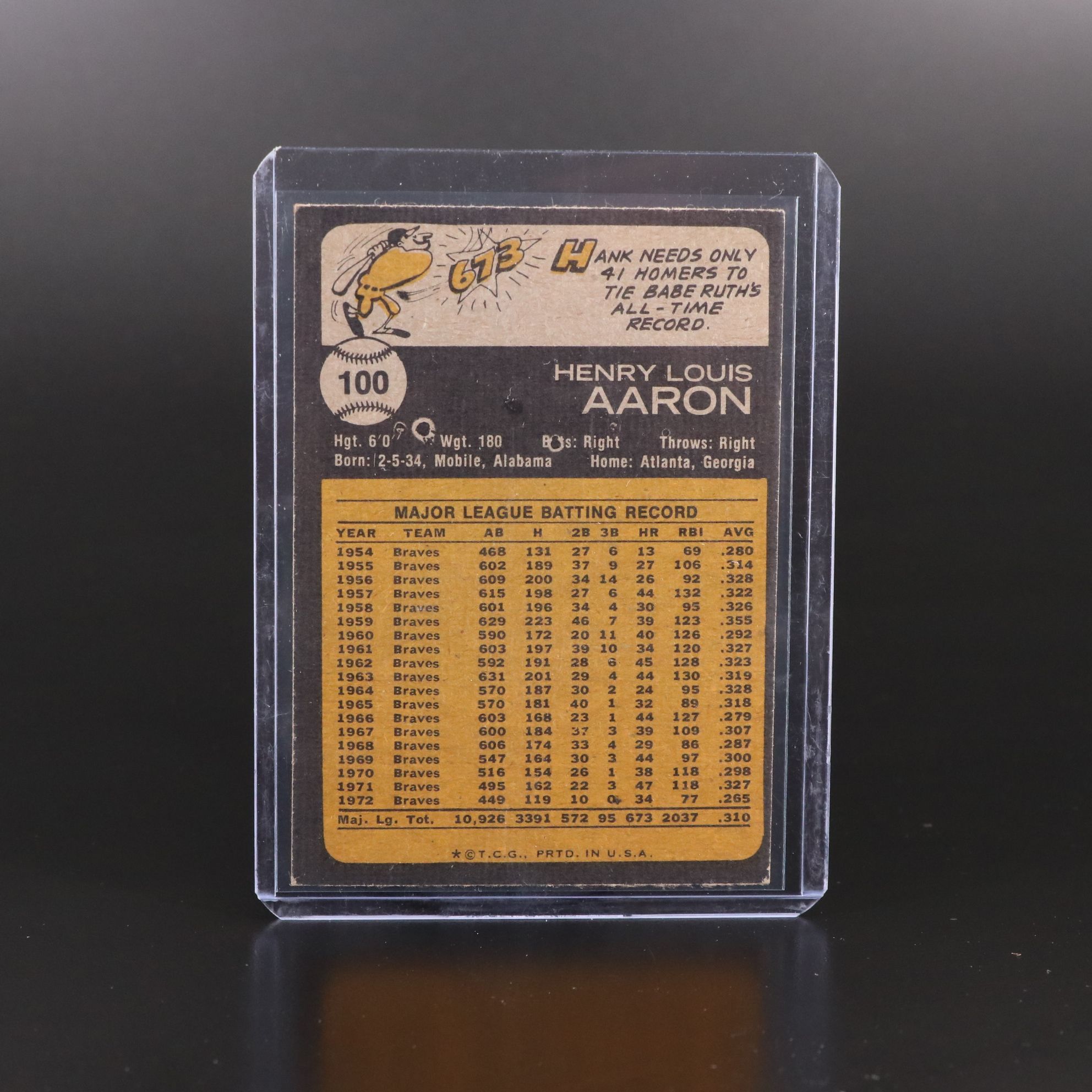 Topps Hank Aaron Baseball Cards, 1957-1973