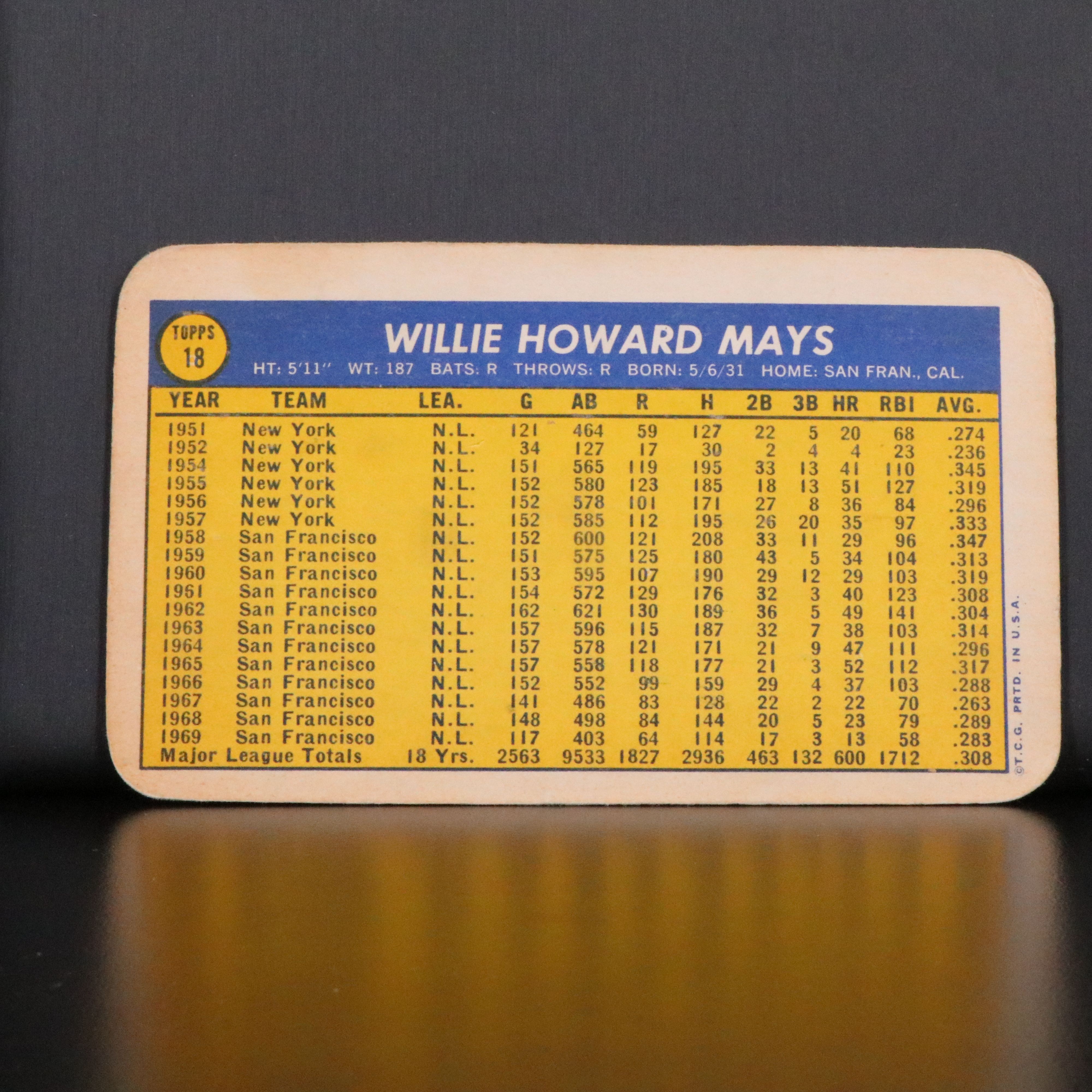 1970 Topps Super Willie Mays San Francisco Giants Baseball Card