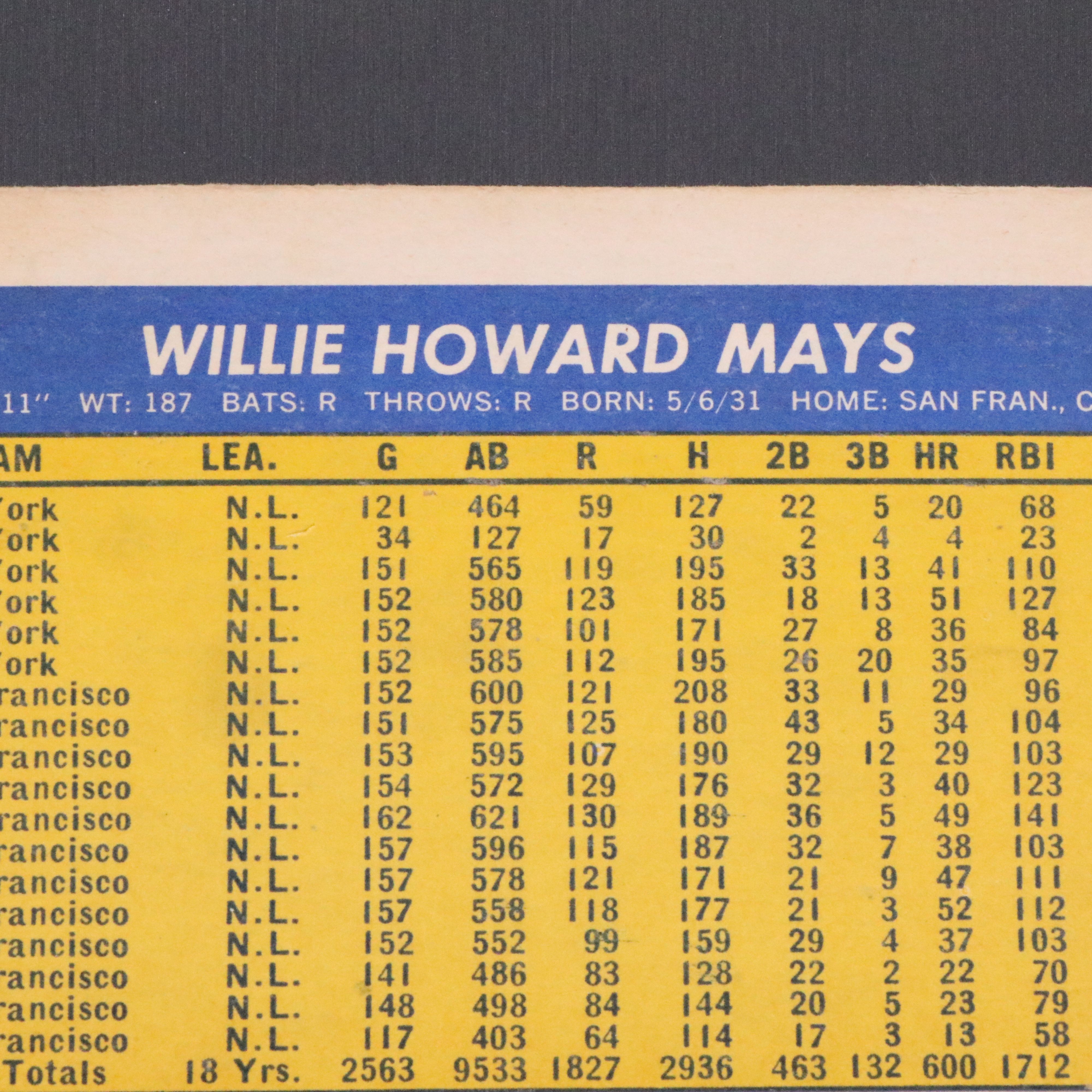 1970 Topps Super Willie Mays San Francisco Giants Baseball Card