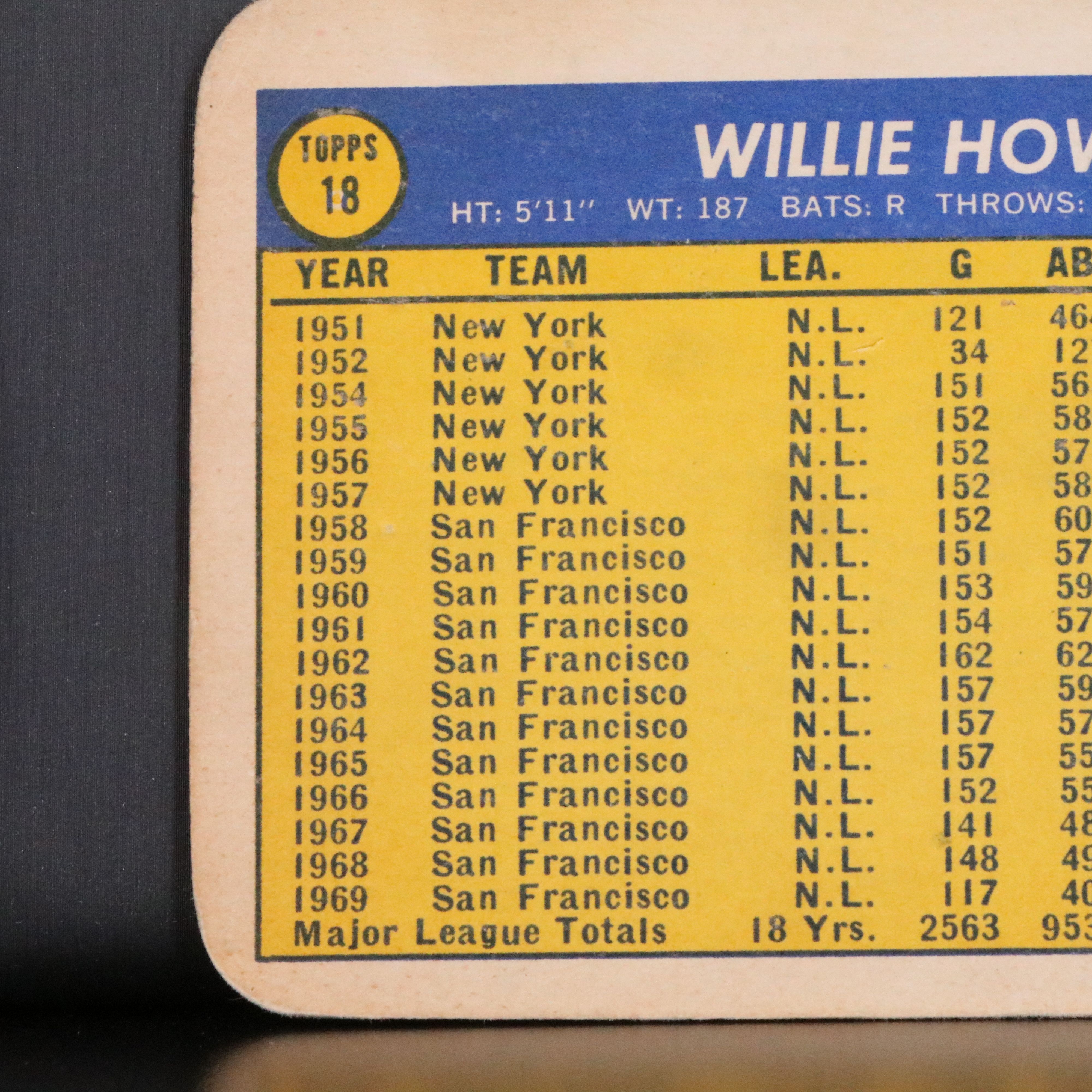 1970 Topps Super Willie Mays San Francisco Giants Baseball Card