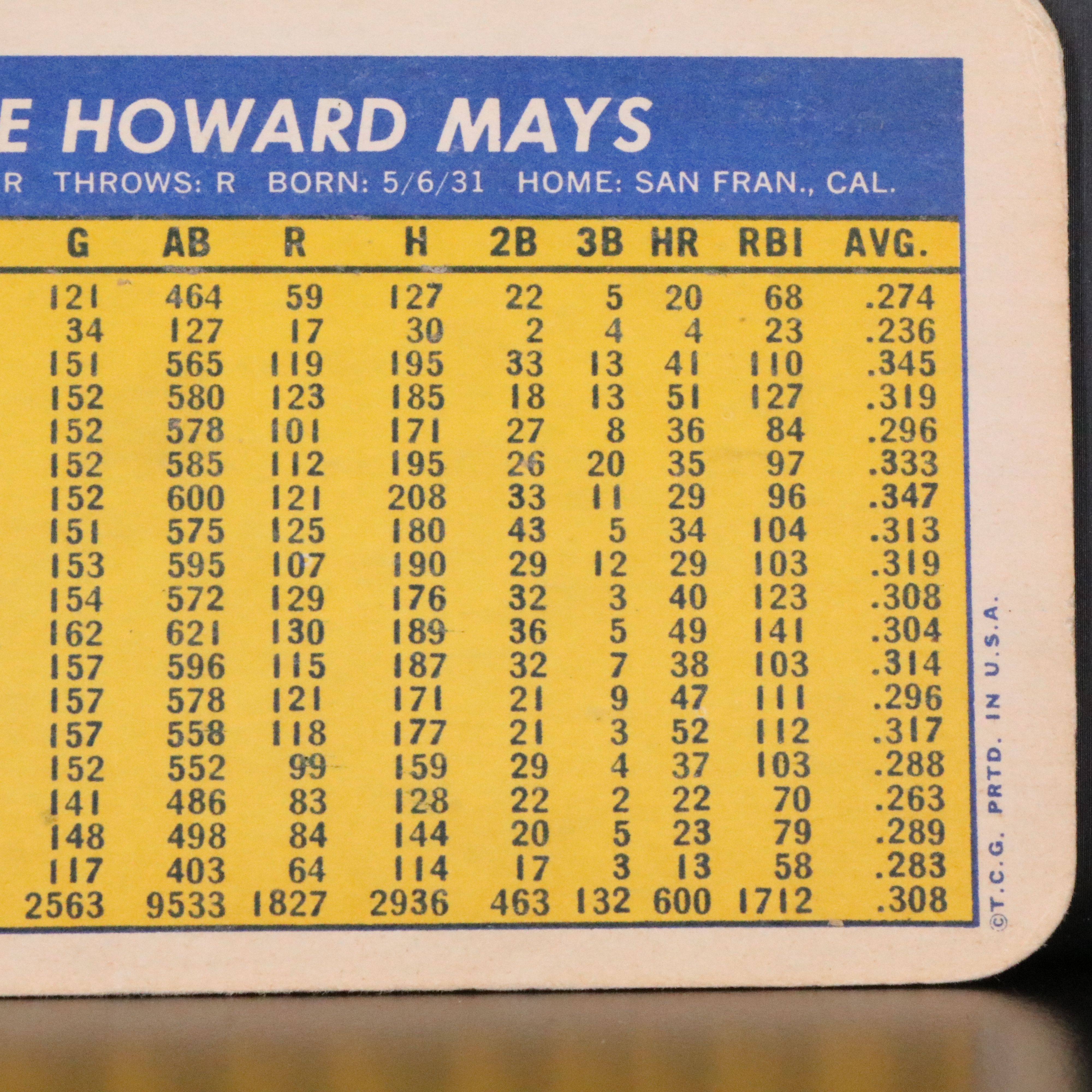 1970 Topps Super Willie Mays San Francisco Giants Baseball Card